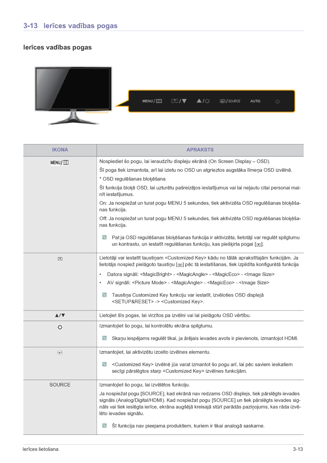 Samsung LS23B5HVFH/EN, LS24B5HVFH/EN manual 13 Ierīces vadības pogas, Ikona Apraksts 