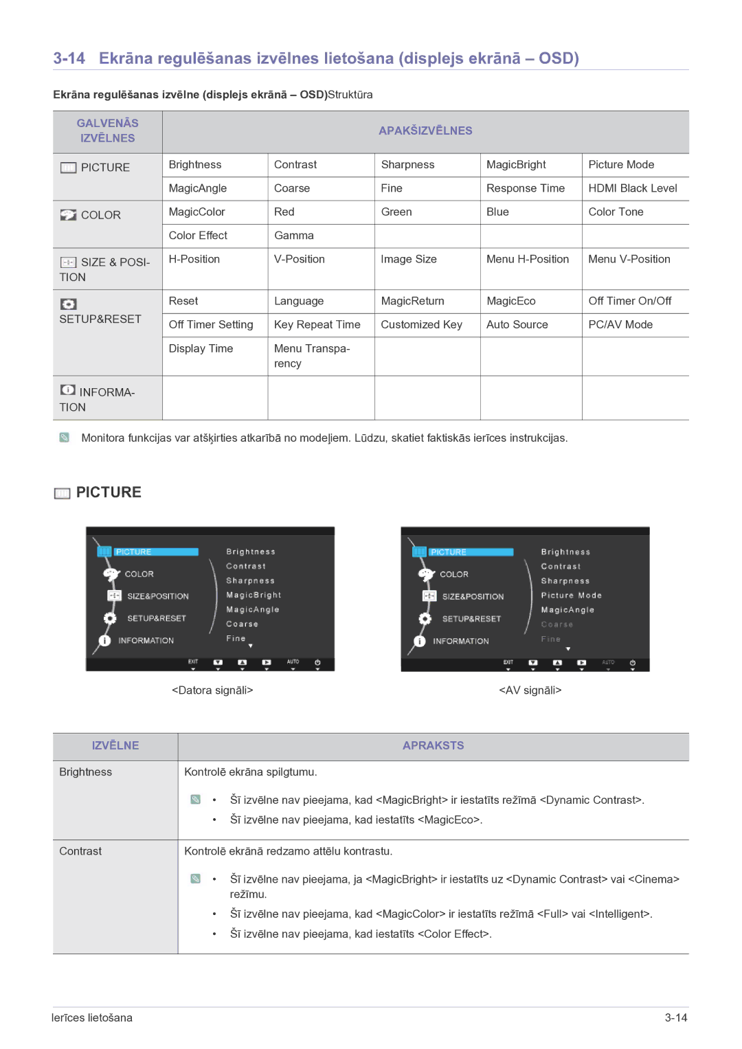 Samsung LS23B5HVFH/EN manual Ekrāna regulēšanas izvēlne displejs ekrānā OSDStruktūra, Galvenās Apakšizvēlnes Izvēlnes 