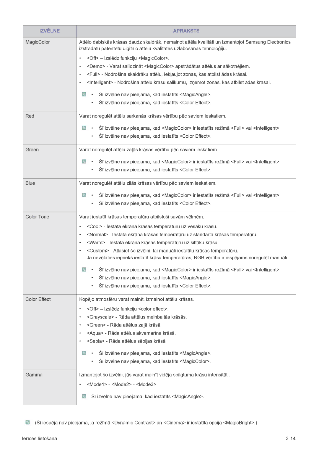 Samsung LS23B5HVFH/EN, LS24B5HVFH/EN manual Off Izslēdz funkciju MagicColor 