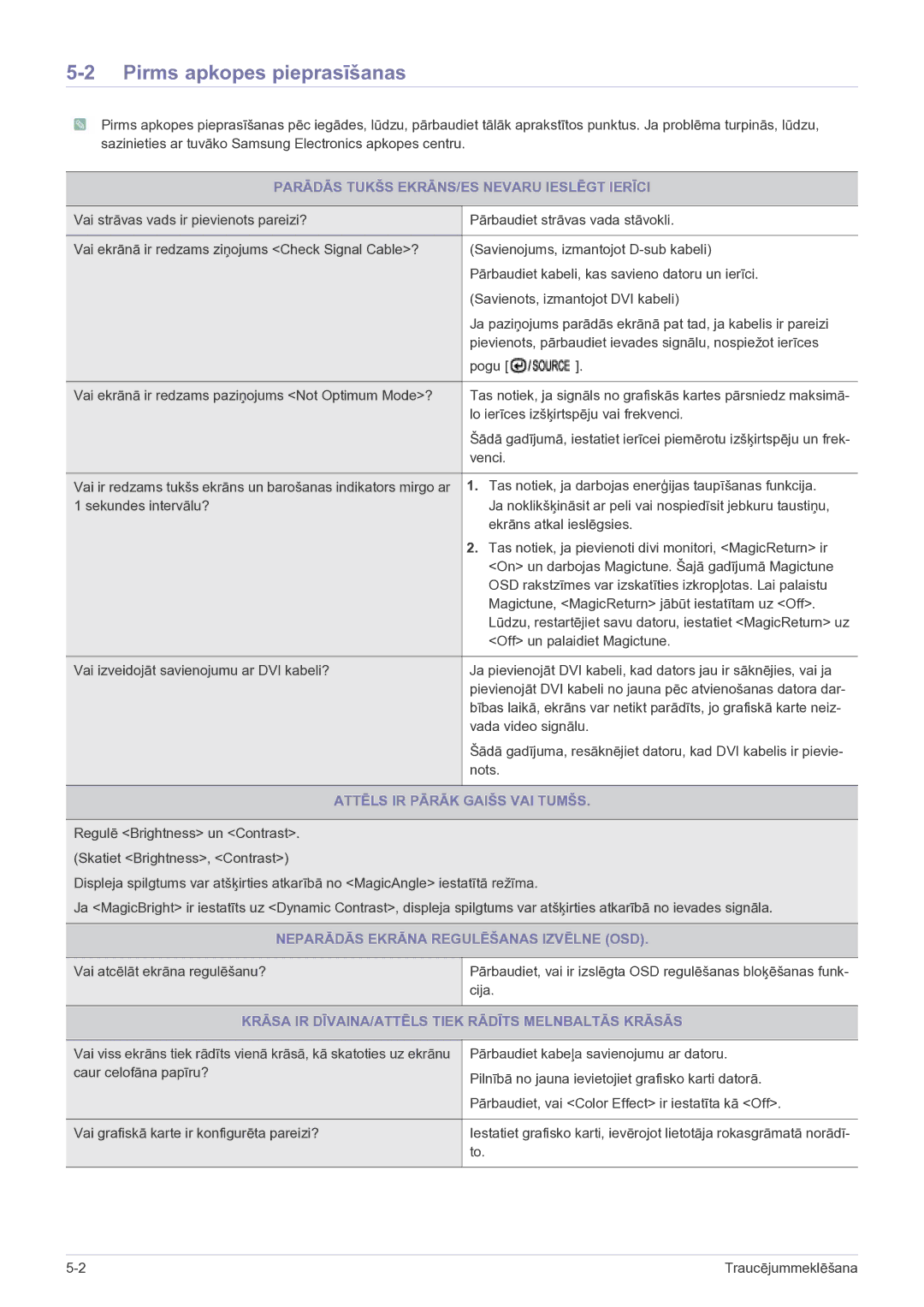 Samsung LS24B5HVFH/EN, LS23B5HVFH/EN manual Pirms apkopes pieprasīšanas, Parādās Tukšs EKRĀNS/ES Nevaru Ieslēgt Ierīci 