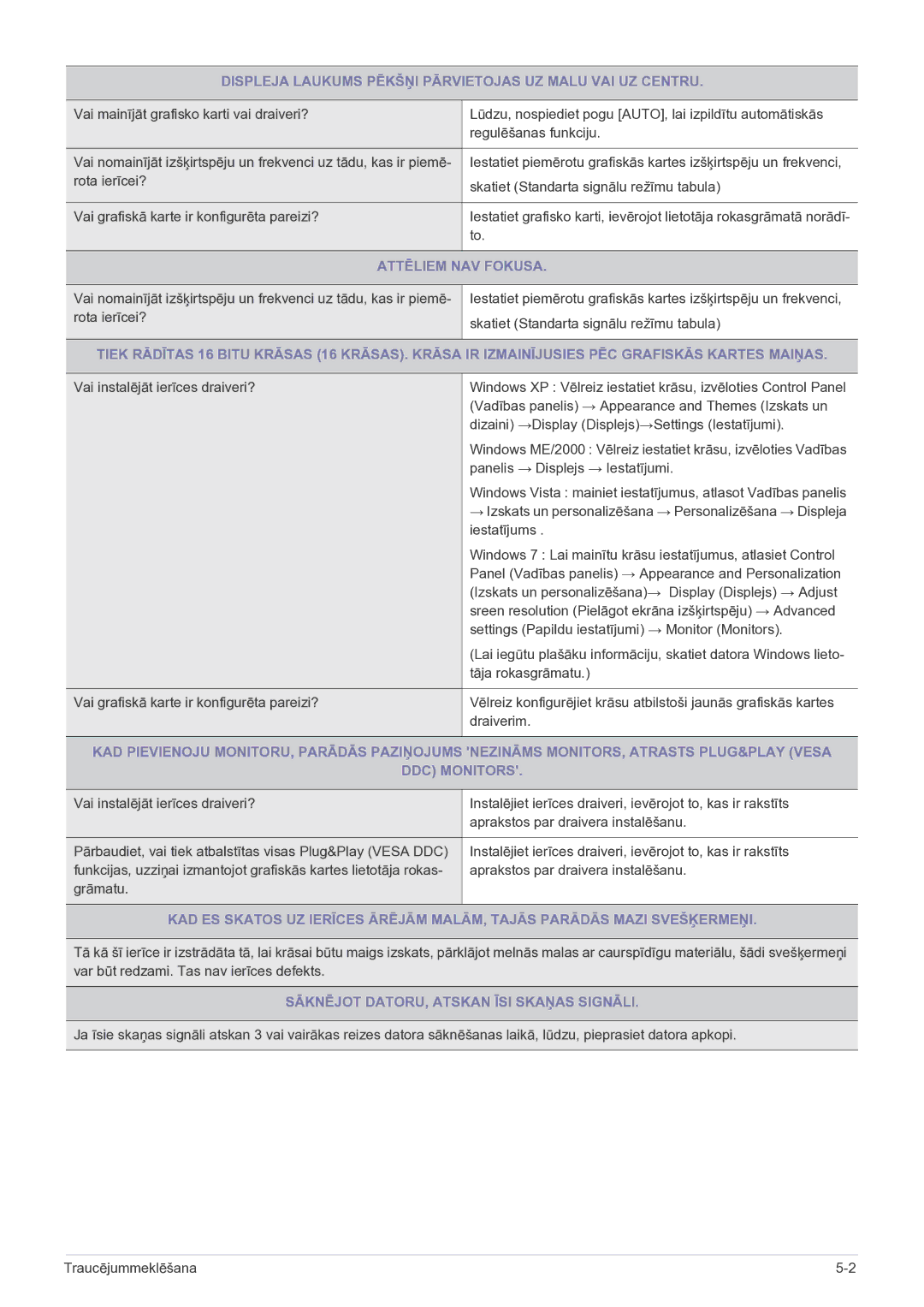 Samsung LS23B5HVFH/EN, LS24B5HVFH/EN manual Displeja Laukums Pēkšņi Pārvietojas UZ Malu VAI UZ Centru, Attēliem NAV Fokusa 