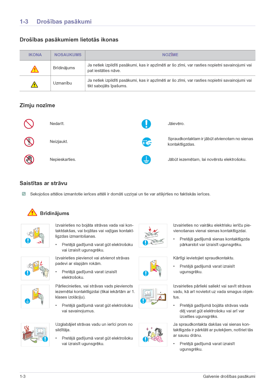 Samsung LS24B5HVFH/EN, LS23B5HVFH/EN manual Drošības pasākumiem lietotās ikonas, Zīmju nozīme, Saistītas ar strāvu 