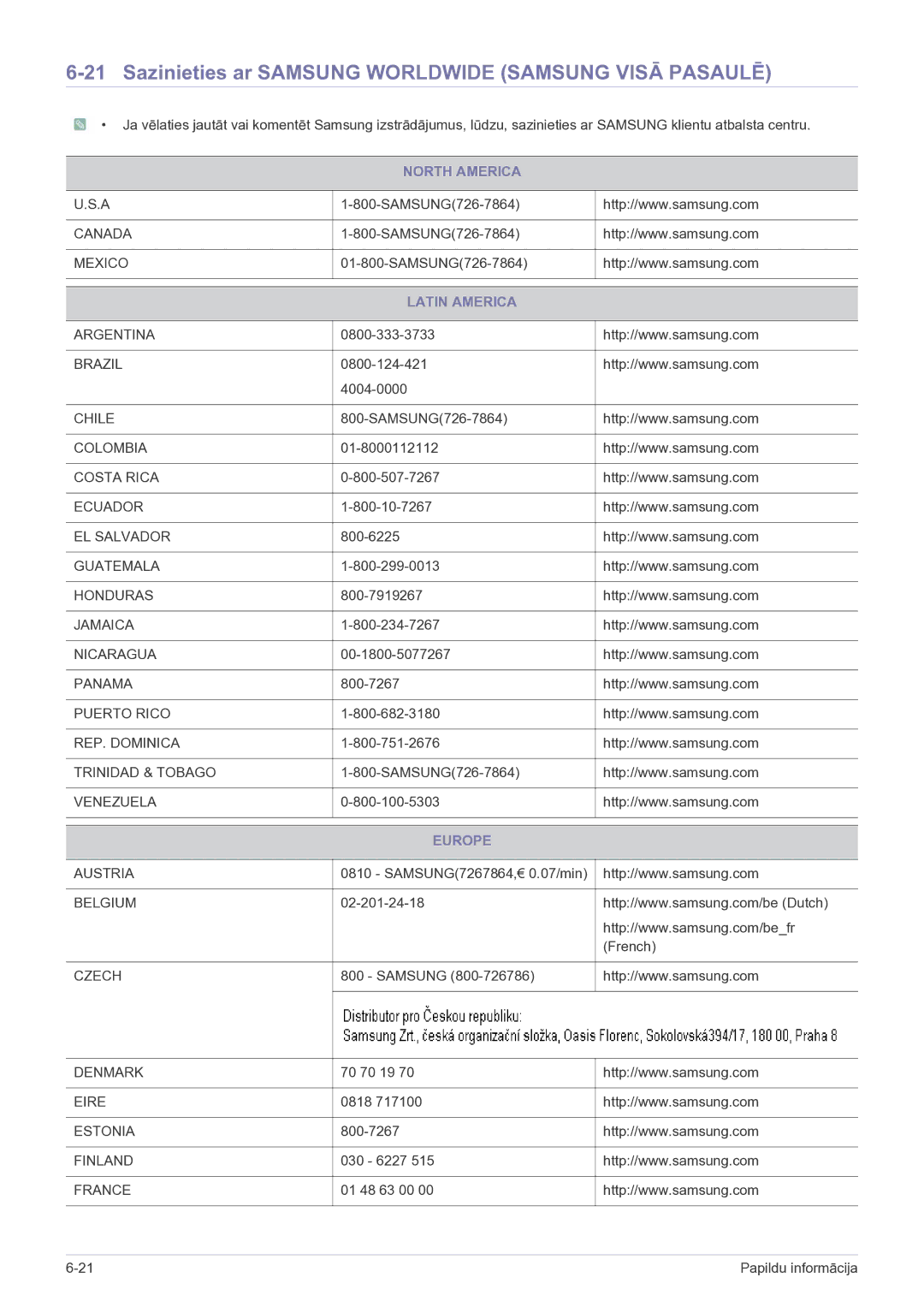 Samsung LS24B5HVFH/EN manual Sazinieties ar Samsung Worldwide Samsung Visā Pasaulē, North America, Latin America, Europe 