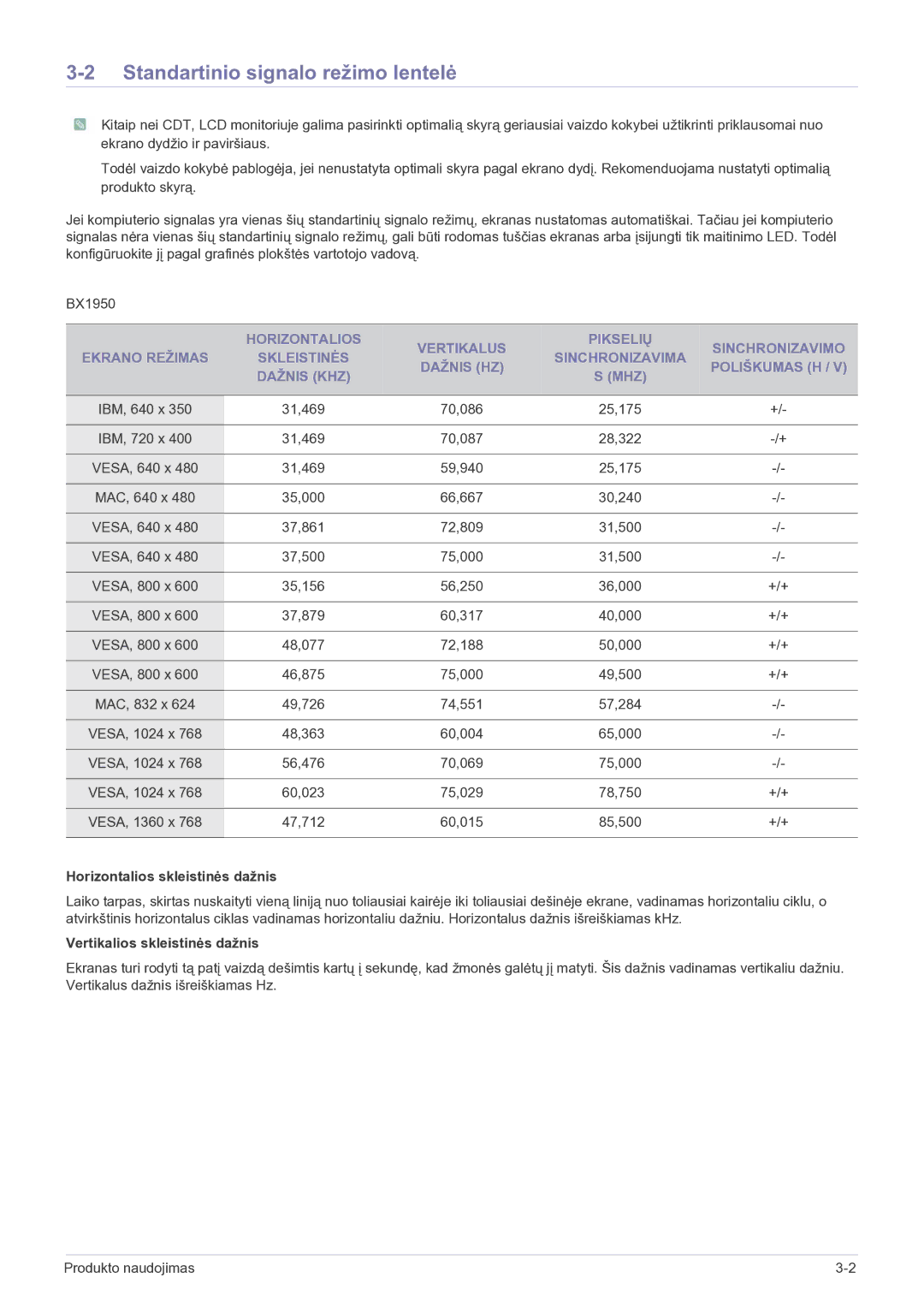 Samsung LS23B5HVFH/EN, LS24B5HVFH/EN manual Standartinio signalo režimo lentelė, Horizontalios skleistinės dažnis 