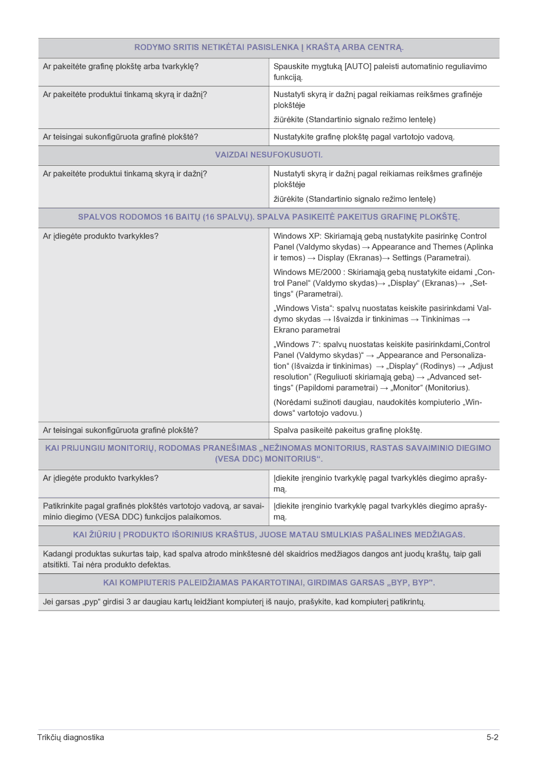 Samsung LS23B5HVFH/EN, LS24B5HVFH/EN manual Rodymo Sritis Netikėtai Pasislenka Į Kraštą Arba Centrą, Vaizdai Nesufokusuoti 