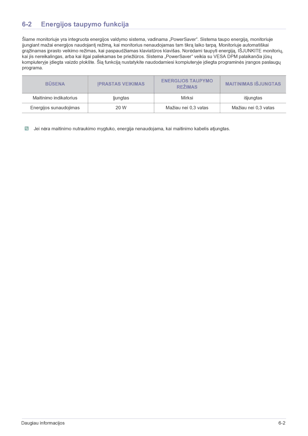 Samsung LS23B5HVFH/EN, LS24B5HVFH/EN manual Energijos taupymo funkcija, Mirksi, W Mažiau nei 0,3 vatas 