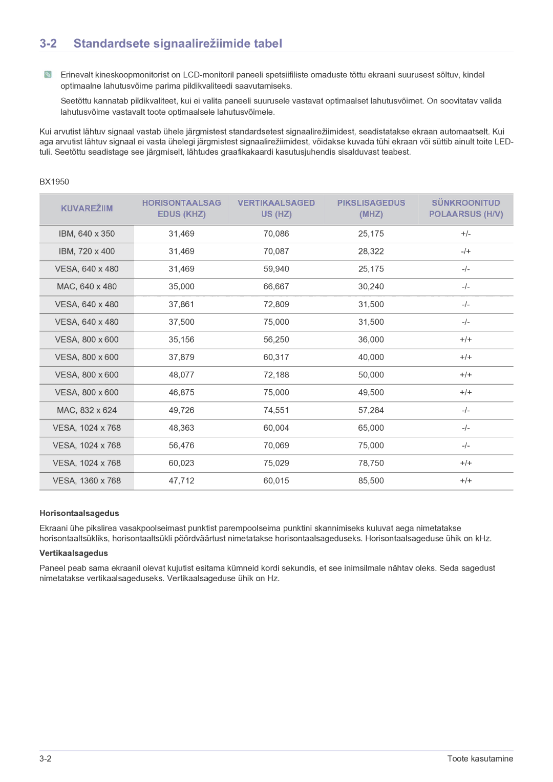 Samsung LS24B5HVFH/EN, LS23B5HVFH/EN manual Standardsete signaalirežiimide tabel, Horisontaalsagedus 