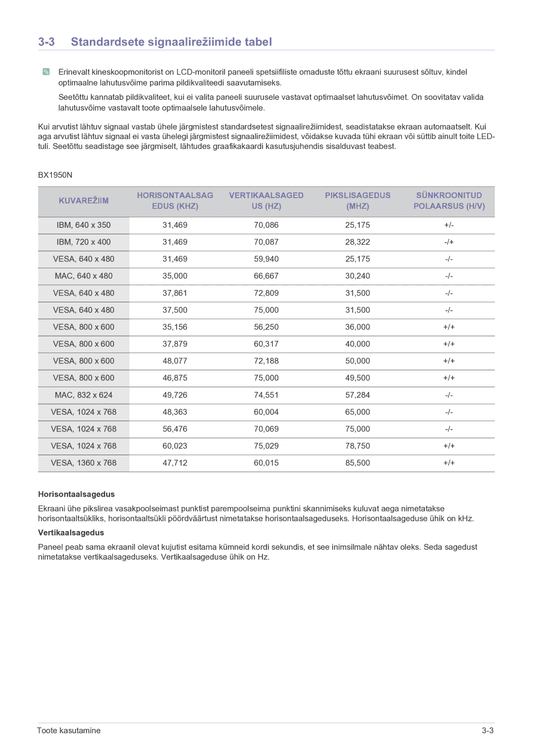 Samsung LS23B5HVFH/EN, LS24B5HVFH/EN manual Standardsete signaalirežiimide tabel 