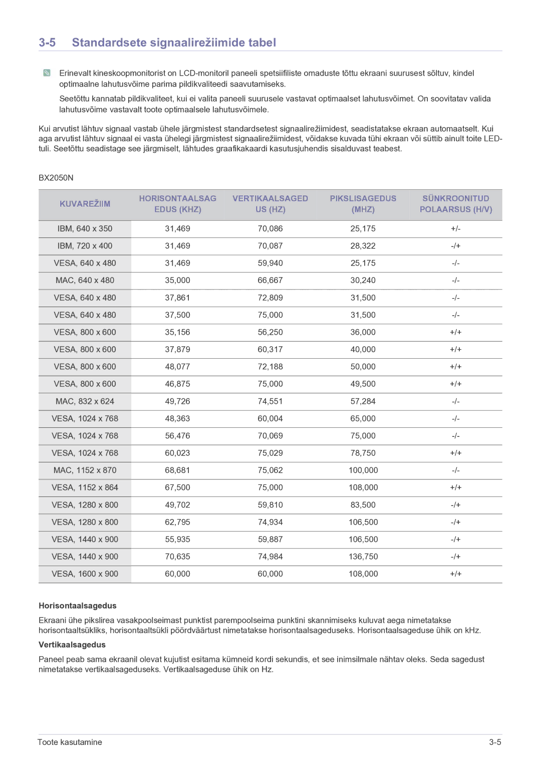 Samsung LS23B5HVFH/EN, LS24B5HVFH/EN manual Standardsete signaalirežiimide tabel 