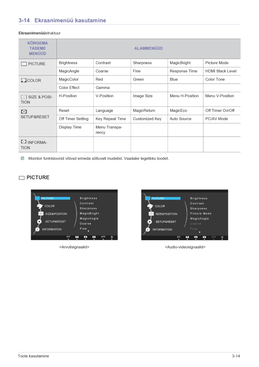 Samsung LS23B5HVFH/EN, LS24B5HVFH/EN manual Ekraanimenüü kasutamine, Kõrgema Taseme Alammenüüd Menüüd 