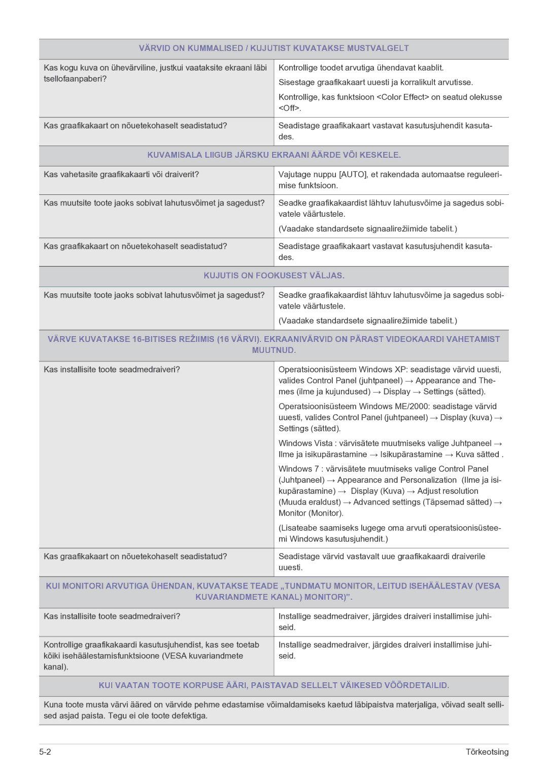 Samsung LS24B5HVFH/EN, LS23B5HVFH/EN Värvid on Kummalised / Kujutist Kuvatakse Mustvalgelt, Kujutis on Fookusest Väljas 