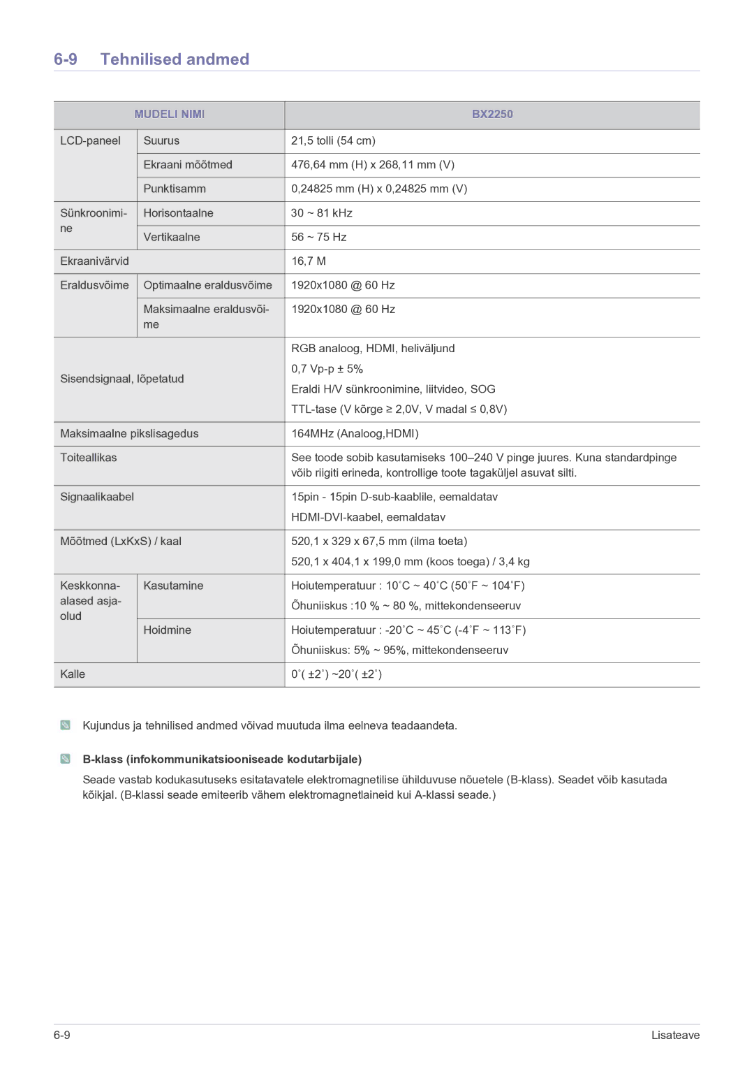 Samsung LS24B5HVFH/EN, LS23B5HVFH/EN manual BX2250 