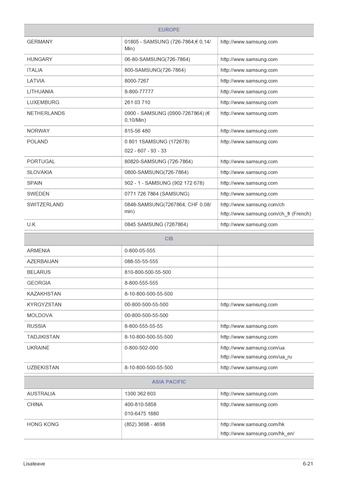 Samsung LS23B5HVFH/EN, LS24B5HVFH/EN manual Cis, Asia Pacific 