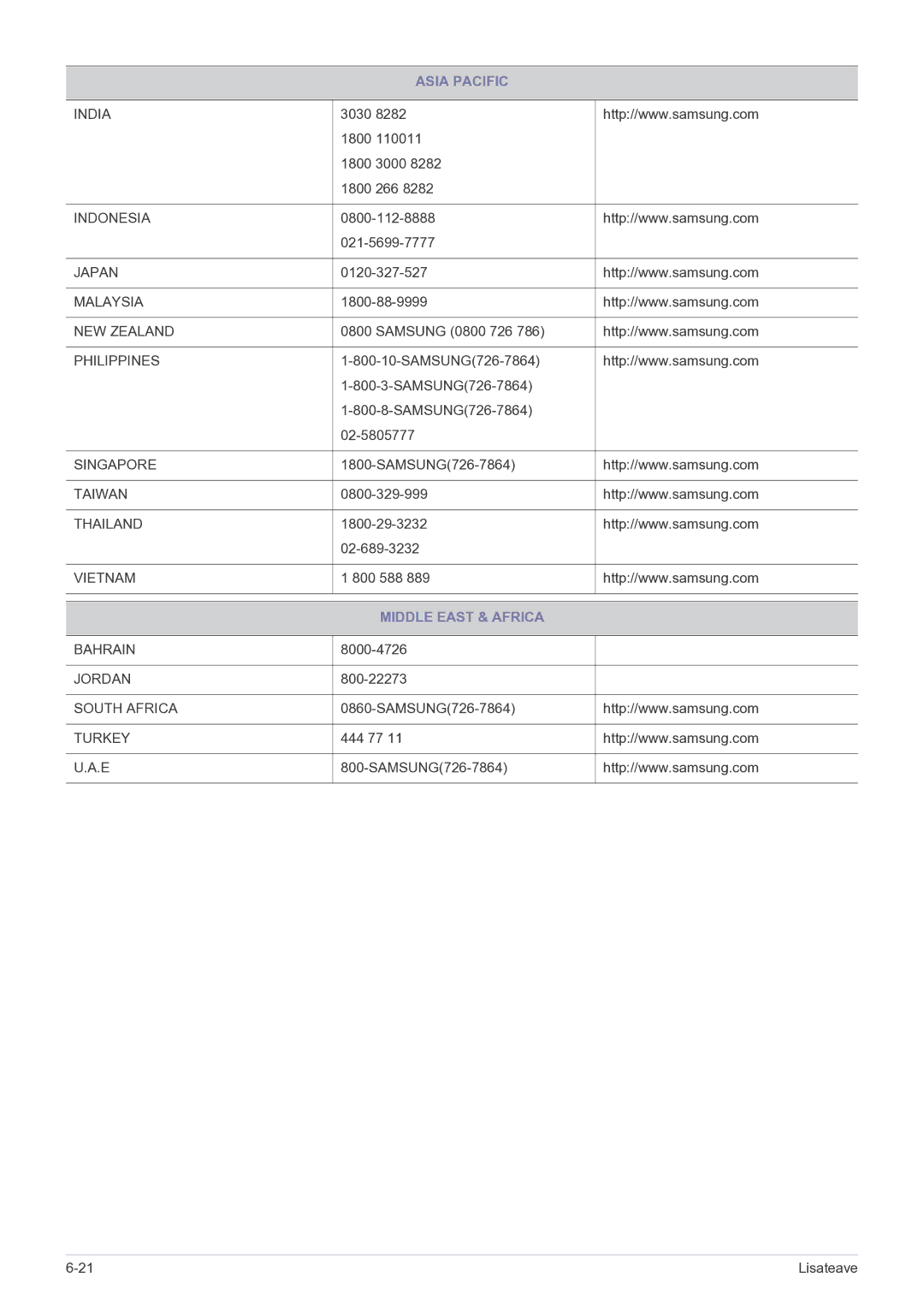 Samsung LS24B5HVFH/EN, LS23B5HVFH/EN manual Middle East & Africa 