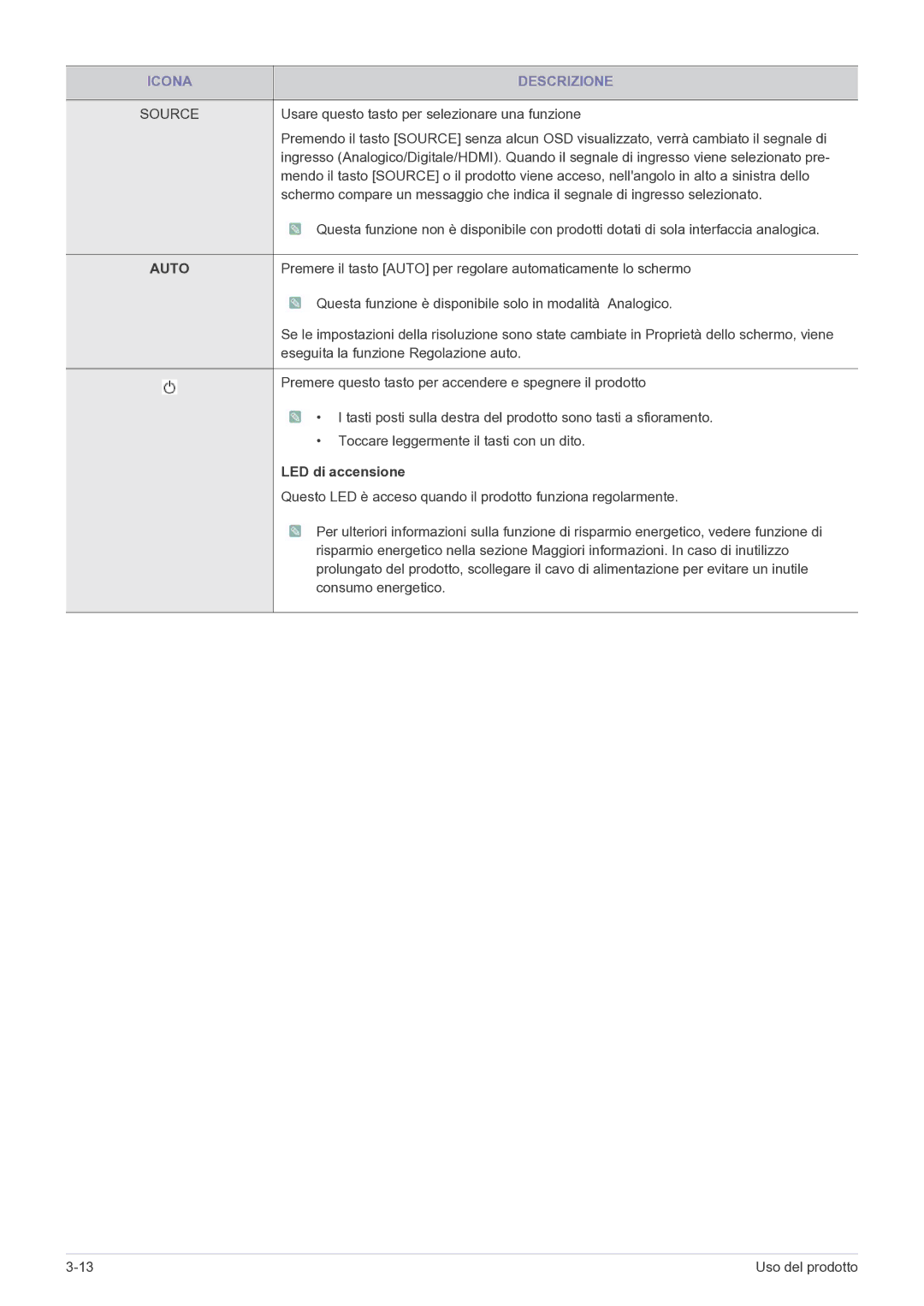 Samsung LS24B5HVFH/EN manual Auto, LED di accensione 