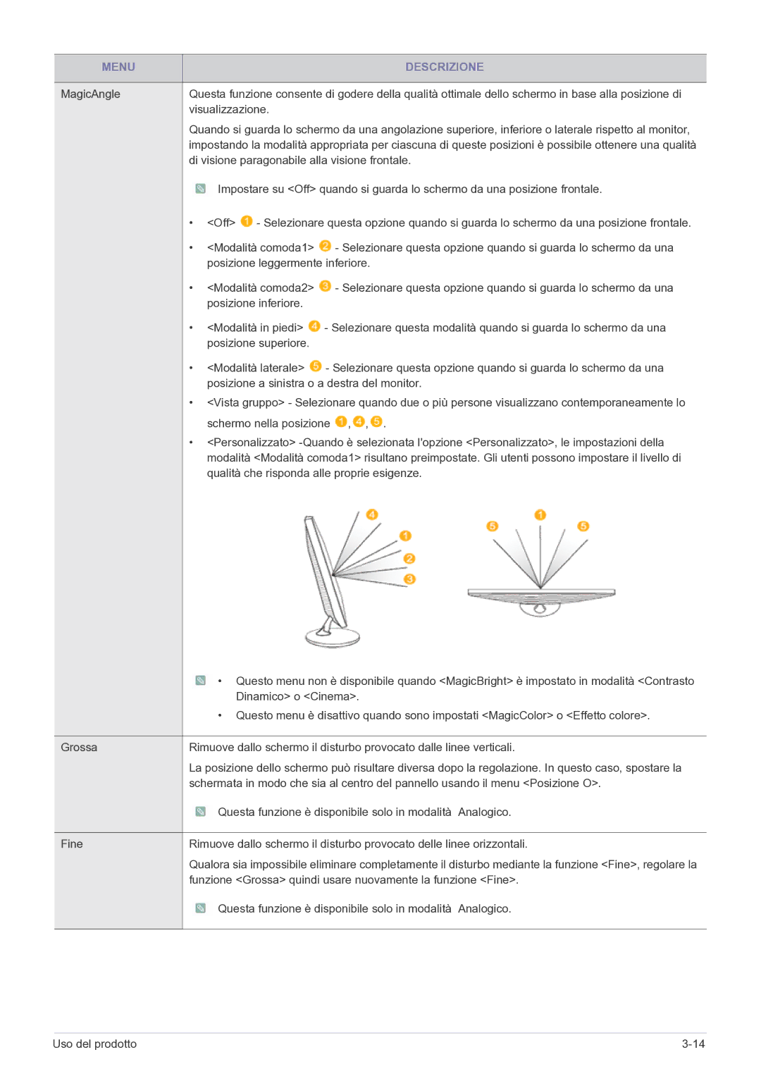 Samsung LS24B5HVFH/EN manual Di visione paragonabile alla visione frontale 