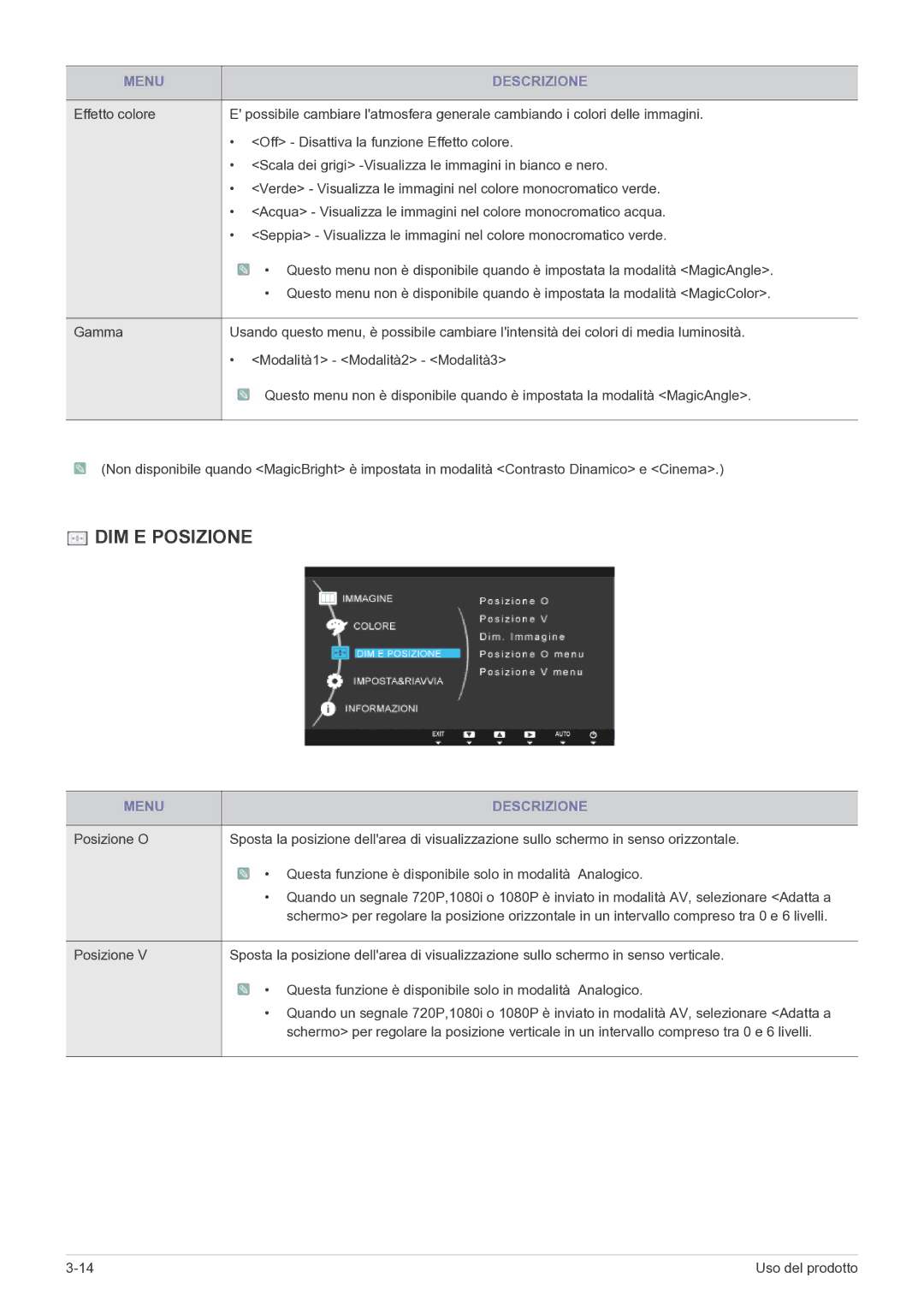 Samsung LS24B5HVFH/EN manual DIM E Posizione 