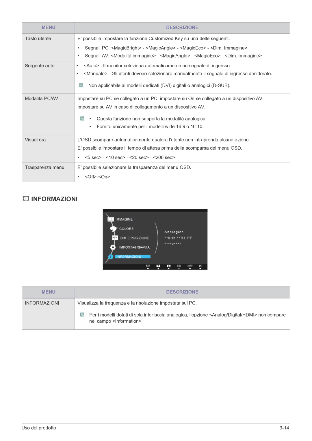 Samsung LS24B5HVFH/EN manual Informazioni 