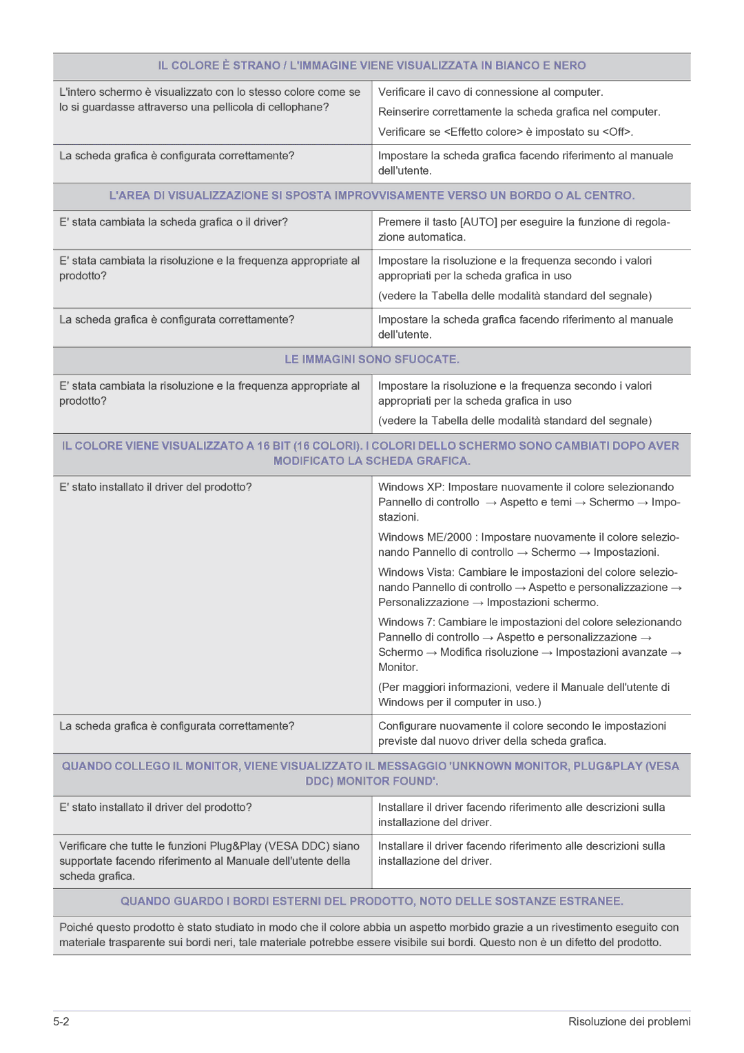 Samsung LS24B5HVFH/EN manual LE Immagini Sono Sfuocate 