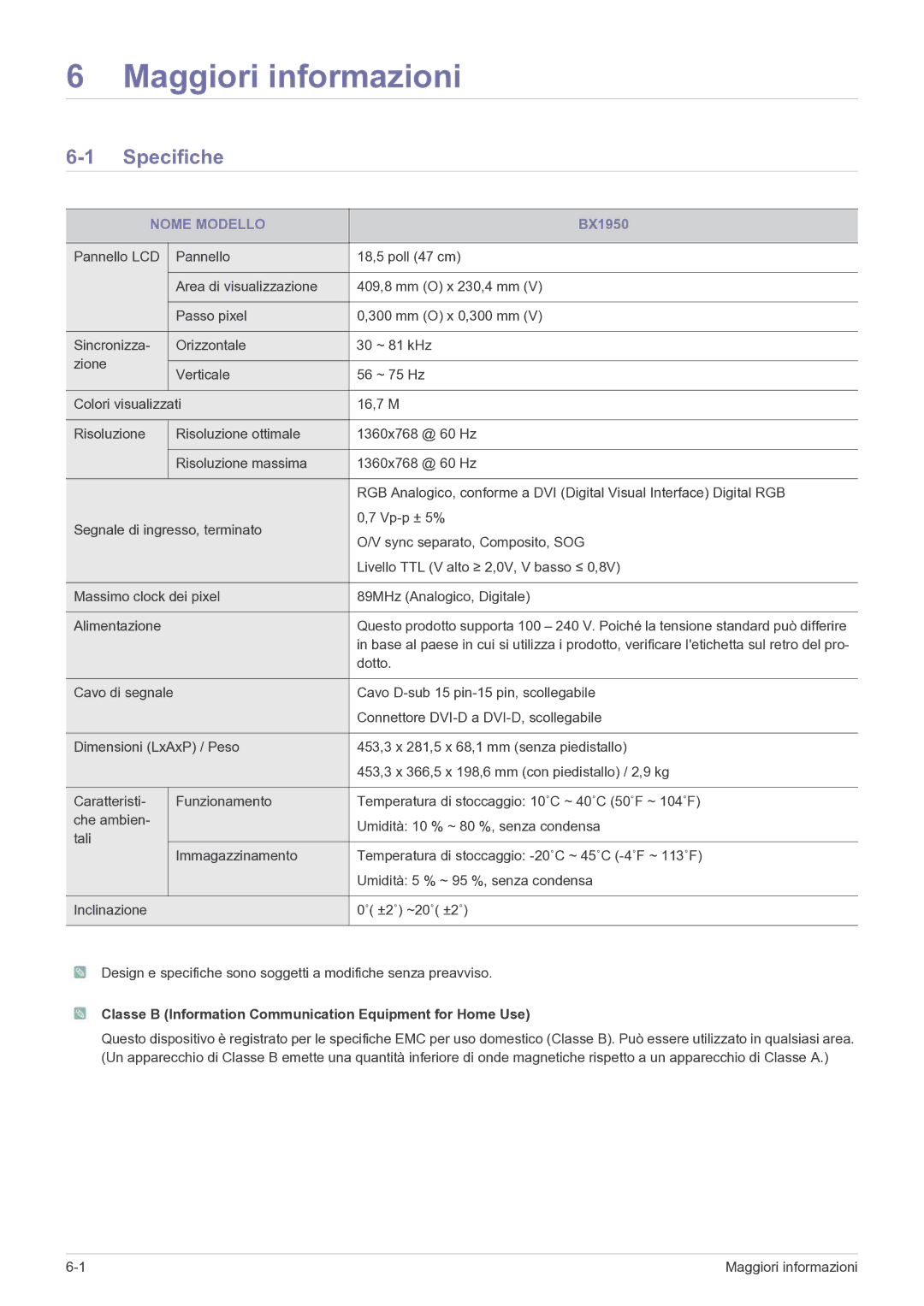 Samsung LS24B5HVFH/EN manual Specifiche, Nome Modello, BX1950, Classe B Information Communication Equipment for Home Use 