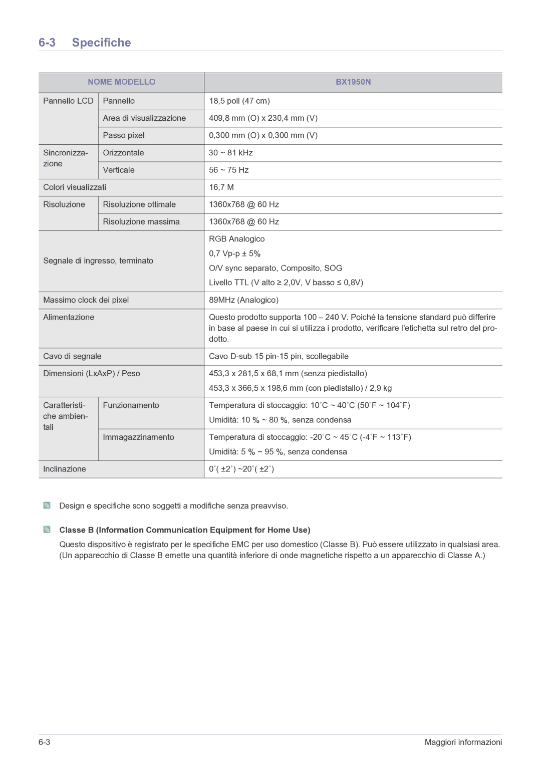 Samsung LS24B5HVFH/EN manual BX1950N 