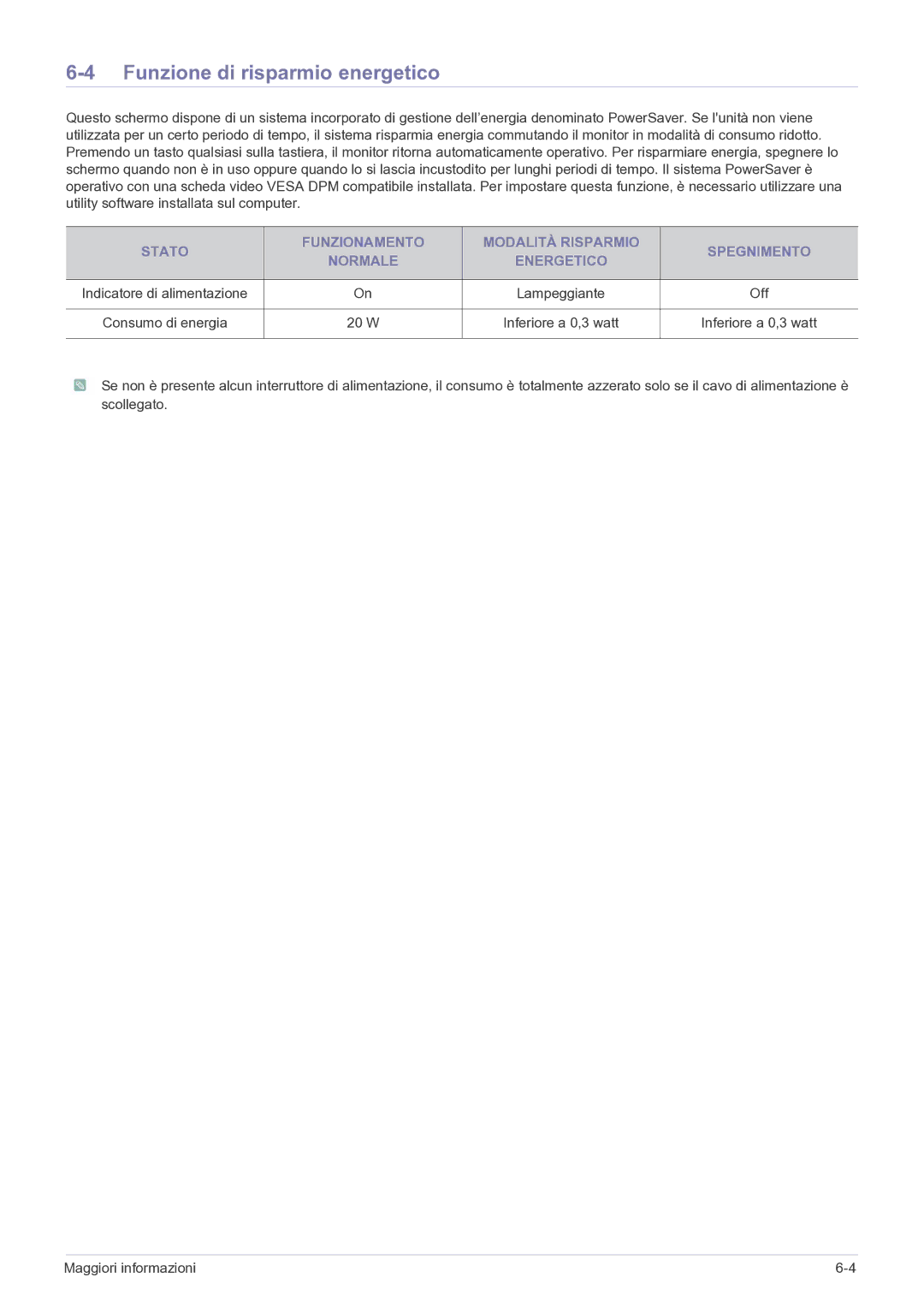 Samsung LS24B5HVFH/EN manual Funzione di risparmio energetico 