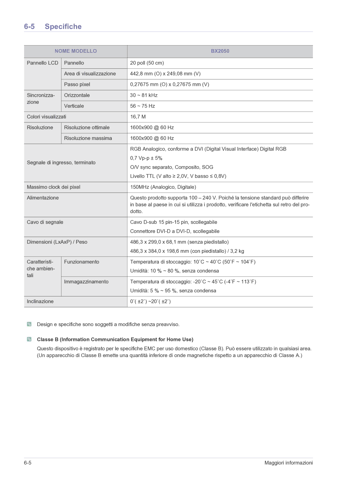 Samsung LS24B5HVFH/EN manual BX2050 