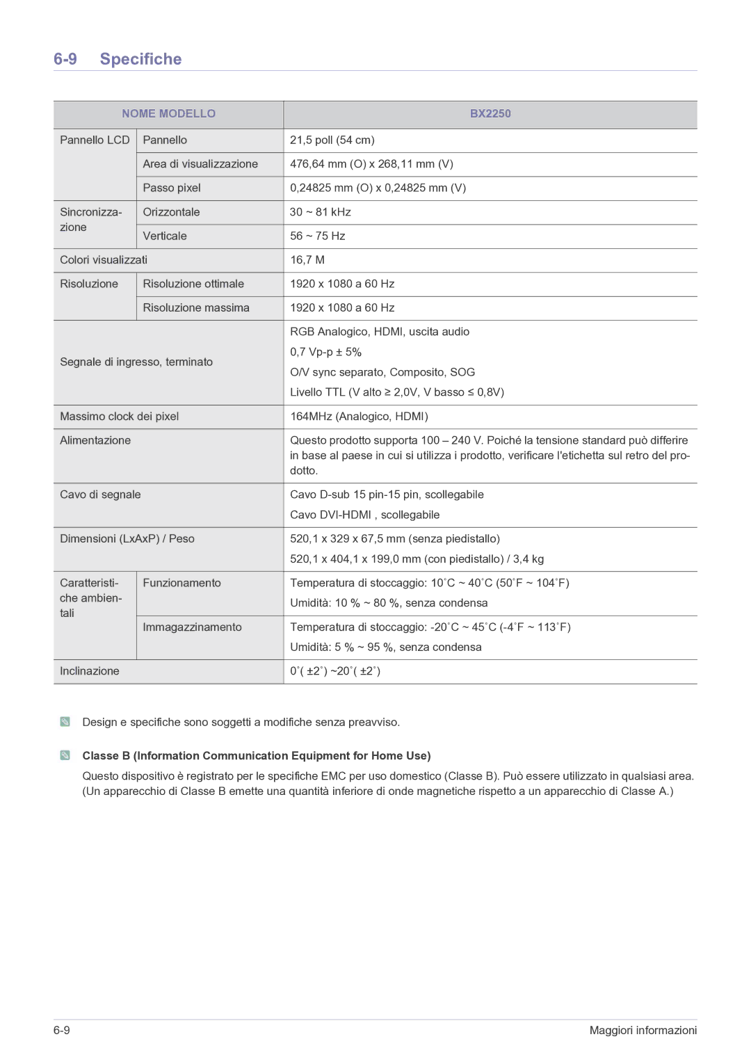 Samsung LS24B5HVFH/EN manual BX2250 