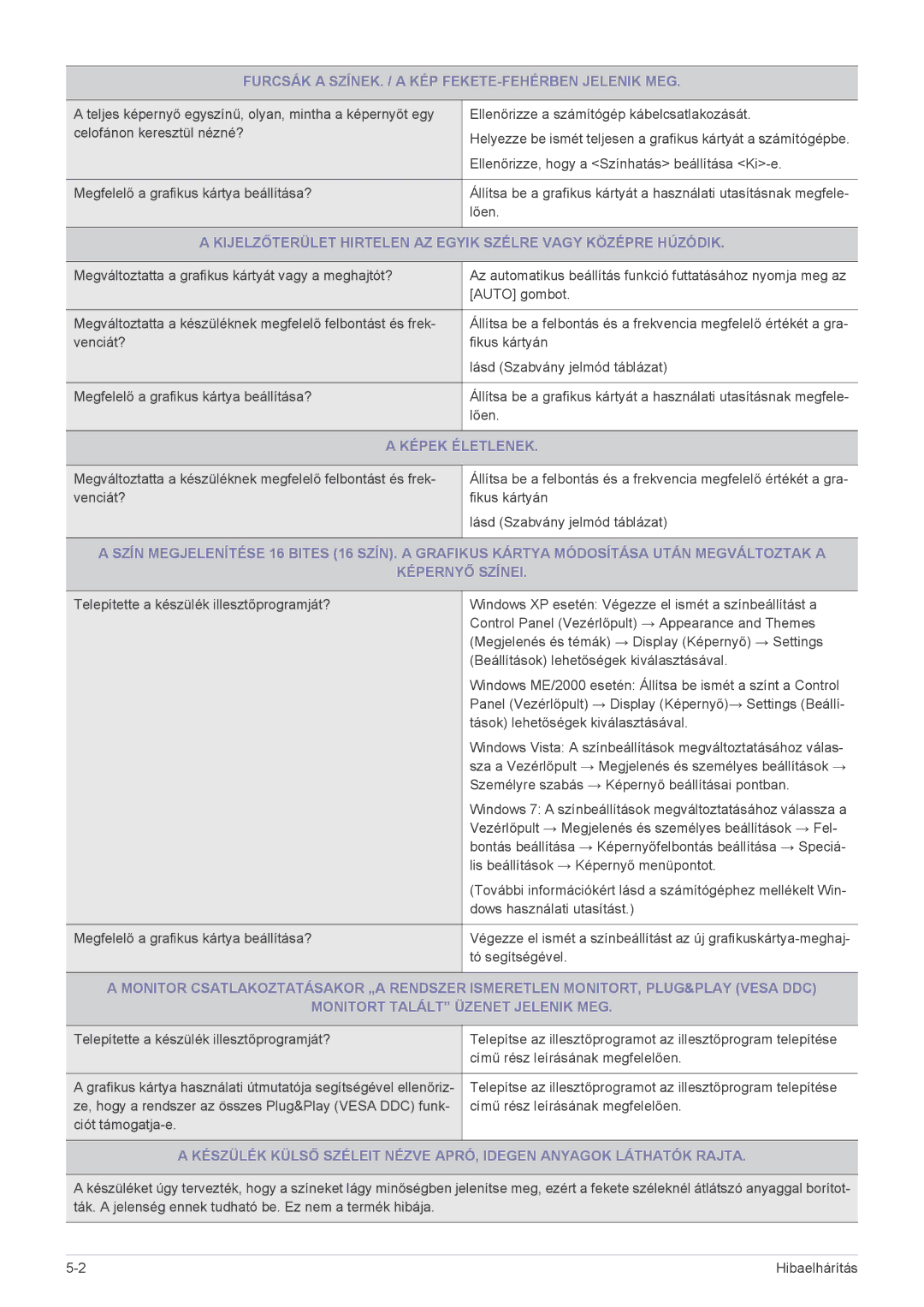 Samsung LS24B5HVFH/XA, LS24B5HVFE/EN, LS22B5HVFE/EN Furcsák a SZÍNEK. / a KÉP FEKETE-FEHÉRBEN Jelenik MEG, Képek Életlenek 