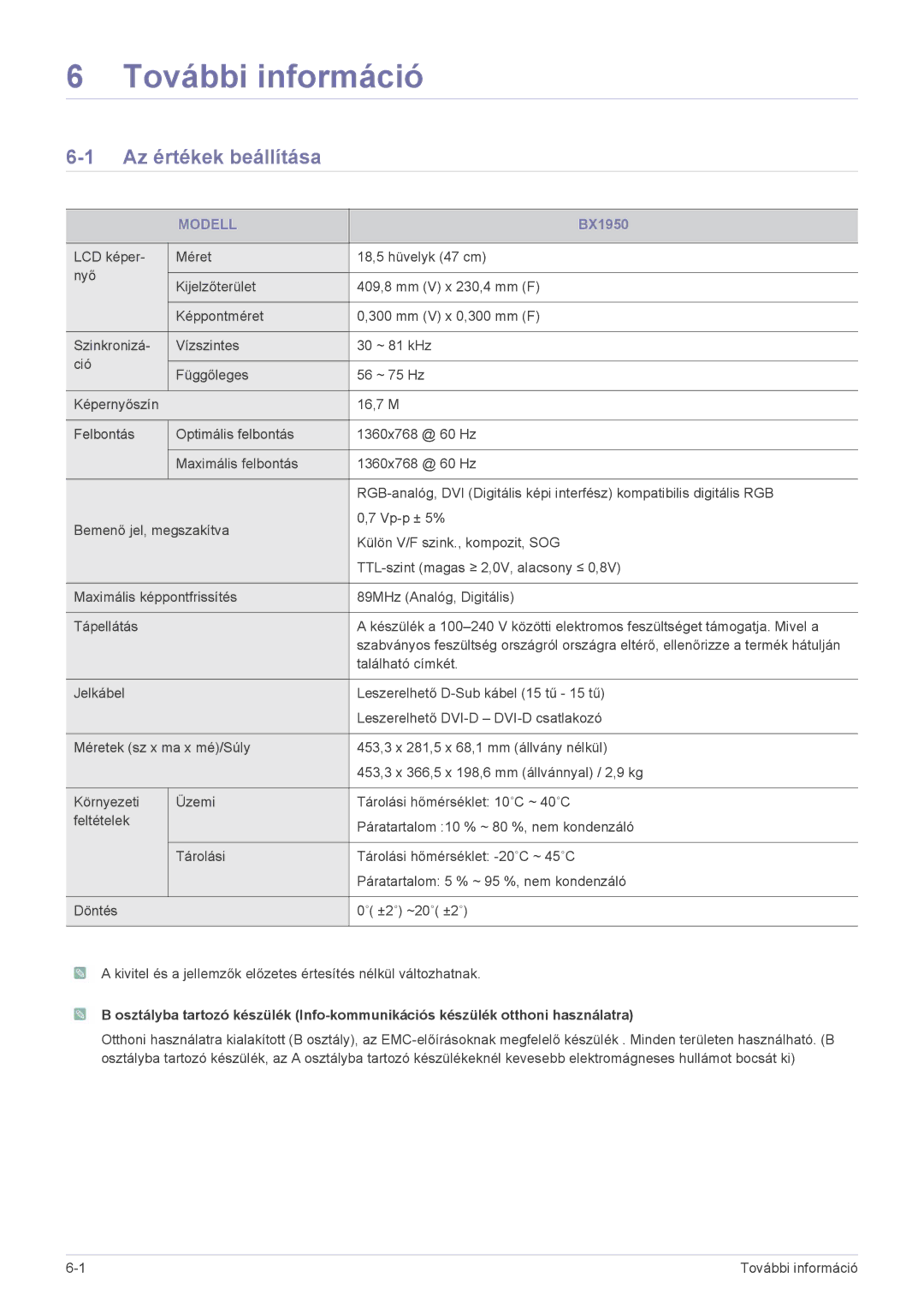 Samsung LS23B5HVFH/EN, LS24B5HVFH/XA, LS24B5HVFE/EN, LS22B5HVFE/EN, LS24B5HVFH/EN manual Az értékek beállítása, Modell, BX1950 