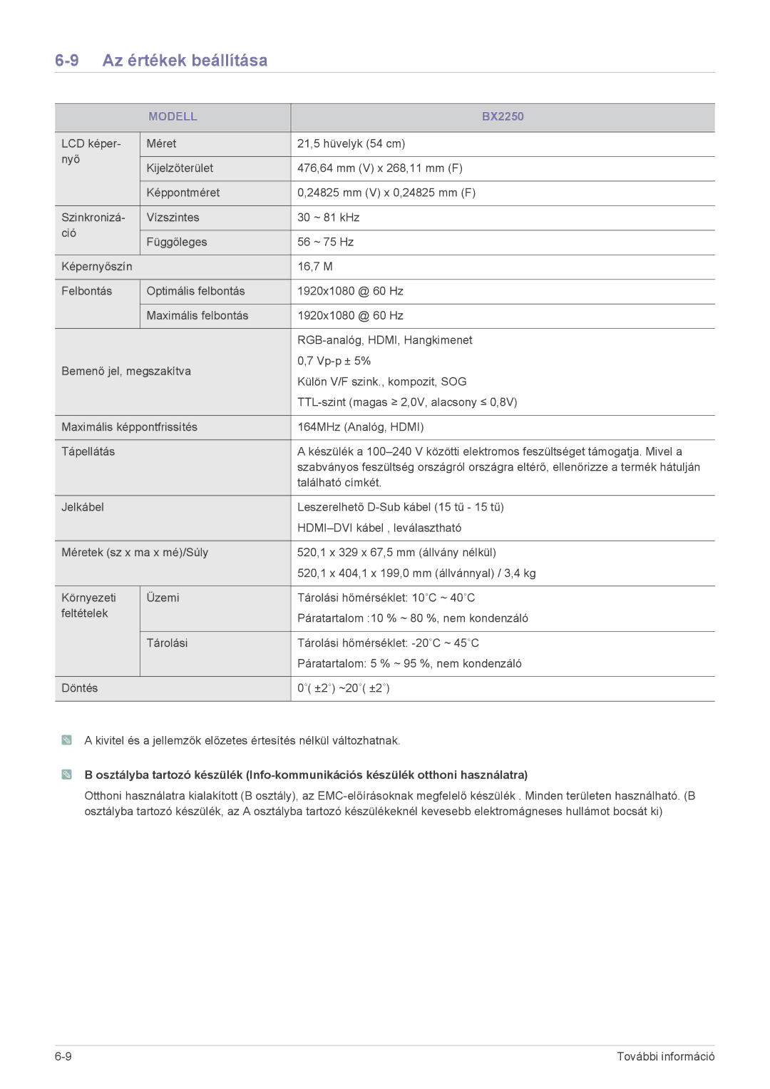 Samsung LS24B5HVFH/XA, LS24B5HVFE/EN, LS22B5HVFE/EN, LS24B5HVFH/EN, LS23B5HVFH/EN, LS22B5HVFH/EN manual BX2250 