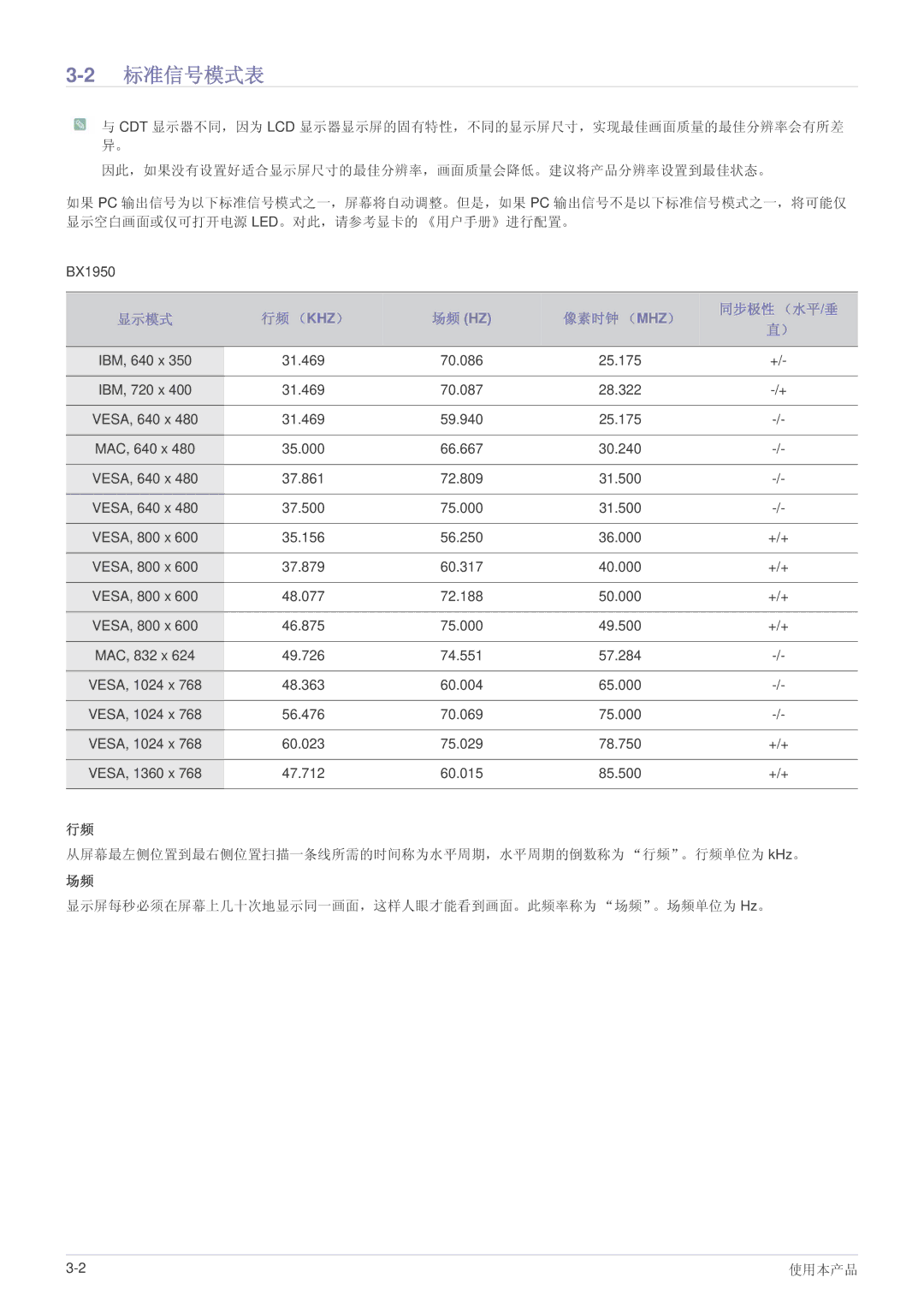 Samsung LS24B5HVFH/XA, LS24B5HVFE/EN, LS22B5HVFE/EN, LS24B5HVFH/EN, LS23B5HVFH/EN, LS22B5HVFH/EN manual 2标准信号模式表, 场频 Hz 