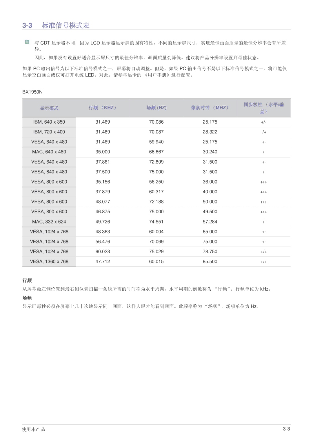 Samsung LS24B5HVFE/EN, LS24B5HVFH/XA, LS22B5HVFE/EN, LS24B5HVFH/EN, LS23B5HVFH/EN, LS22B5HVFH/EN manual 3标准信号模式表 