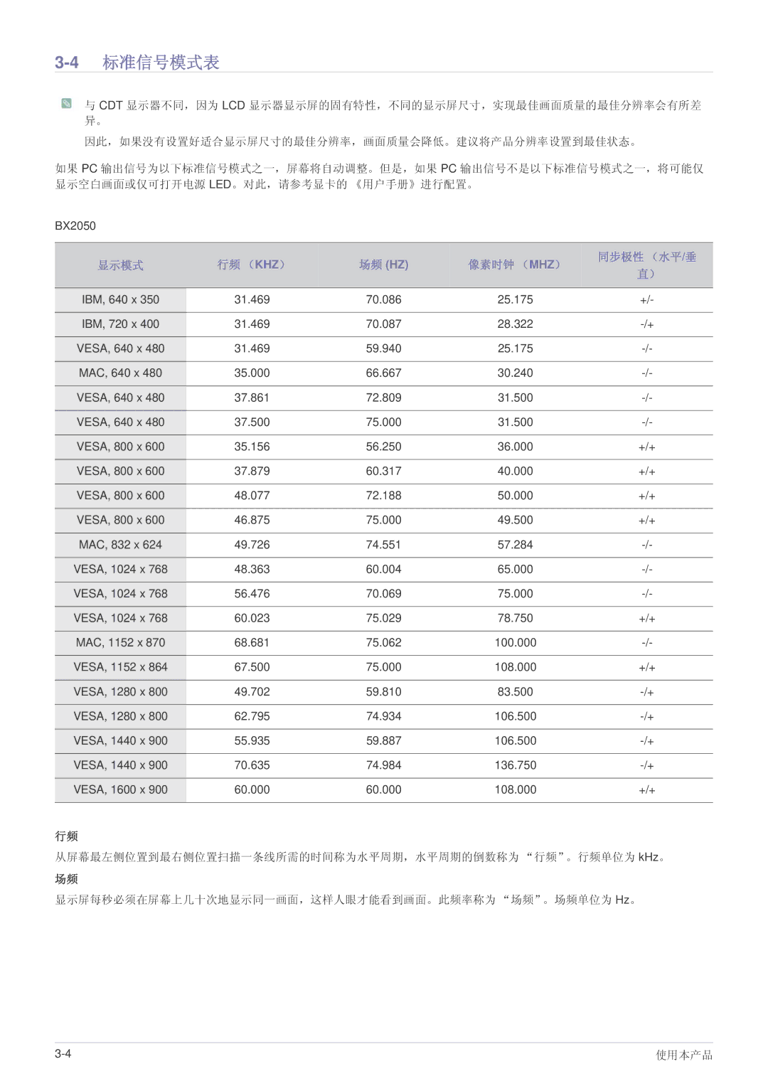 Samsung LS22B5HVFE/EN, LS24B5HVFH/XA, LS24B5HVFE/EN, LS24B5HVFH/EN, LS23B5HVFH/EN, LS22B5HVFH/EN manual 4标准信号模式表 