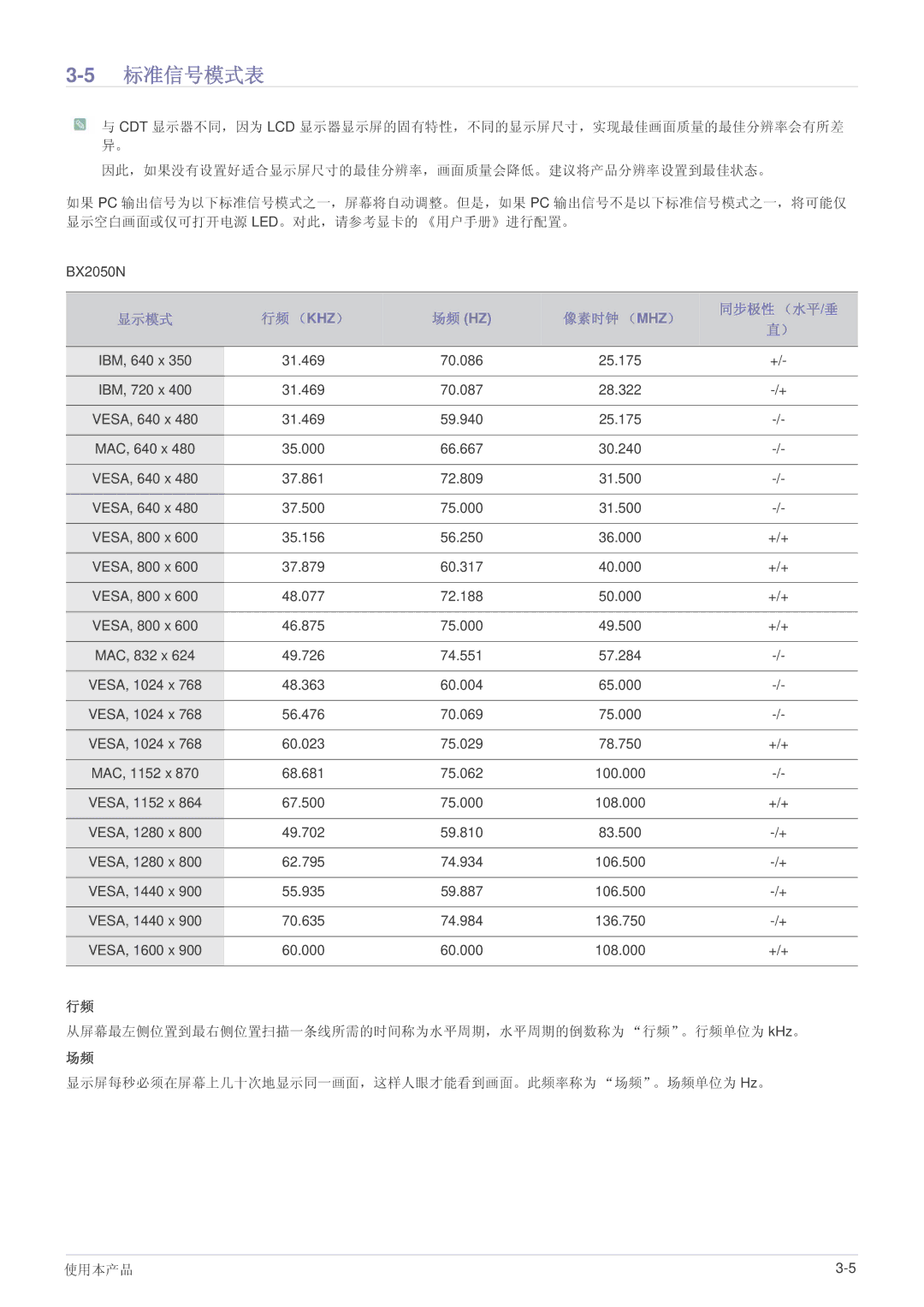 Samsung LS24B5HVFH/EN, LS24B5HVFH/XA, LS24B5HVFE/EN, LS22B5HVFE/EN, LS23B5HVFH/EN, LS22B5HVFH/EN manual 5标准信号模式表 