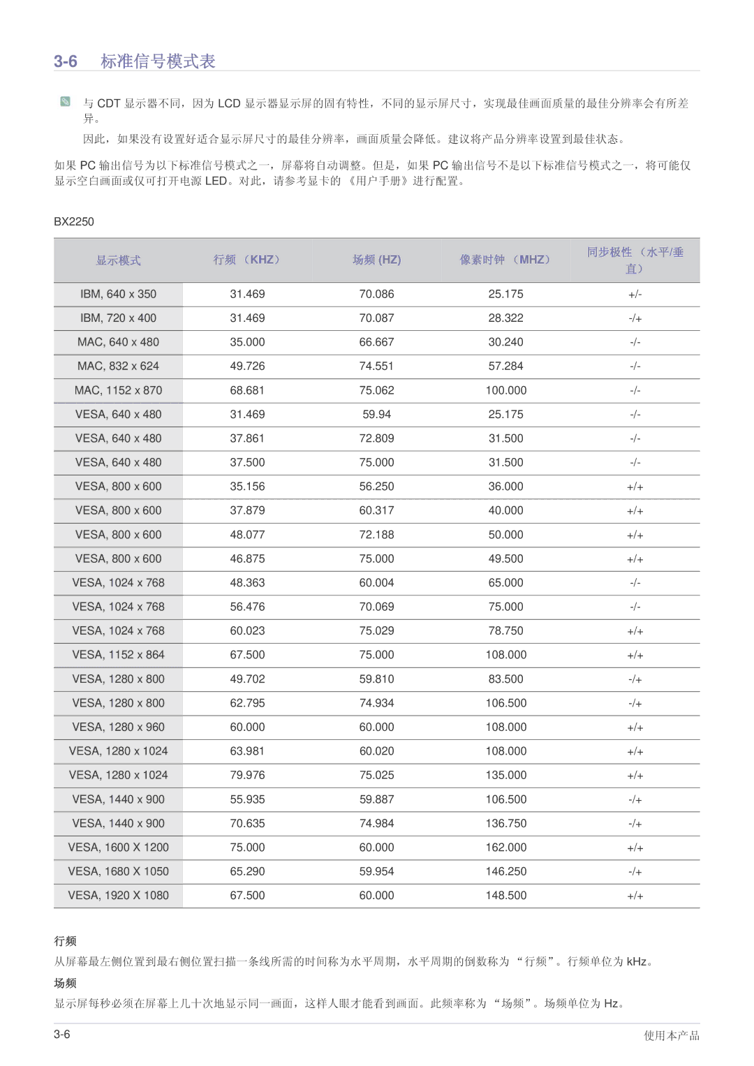 Samsung LS23B5HVFH/EN, LS24B5HVFH/XA, LS24B5HVFE/EN, LS22B5HVFE/EN, LS24B5HVFH/EN, LS22B5HVFH/EN manual 6标准信号模式表 