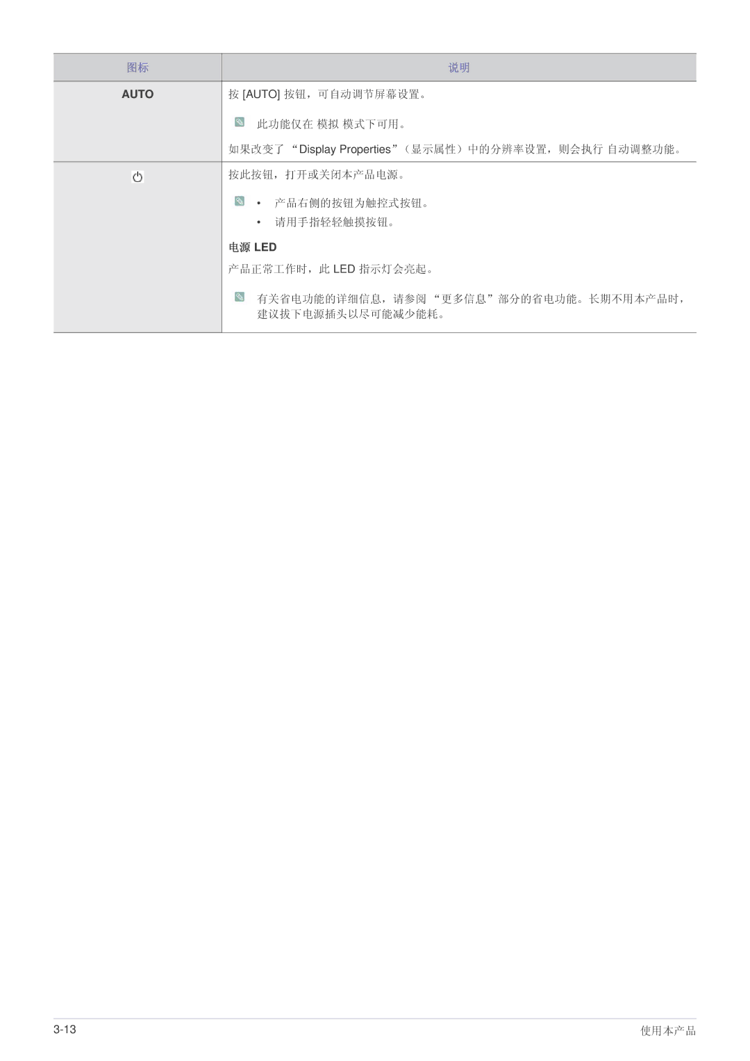 Samsung LS24B5HVFH/XA, LS24B5HVFE/EN, LS22B5HVFE/EN, LS24B5HVFH/EN, LS23B5HVFH/EN, LS22B5HVFH/EN manual 电源 Led 