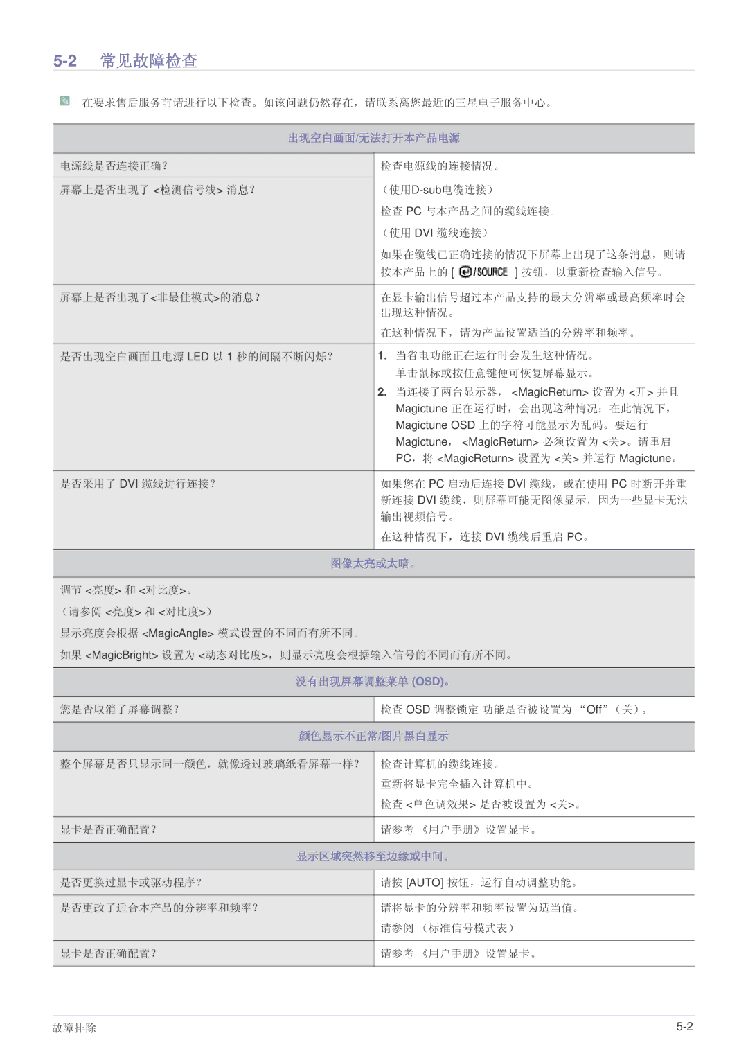 Samsung LS24B5HVFH/EN, LS24B5HVFH/XA, LS24B5HVFE/EN, LS22B5HVFE/EN, LS23B5HVFH/EN, LS22B5HVFH/EN 2常见故障检查, 出现空白画面/无法打开本产品电源 