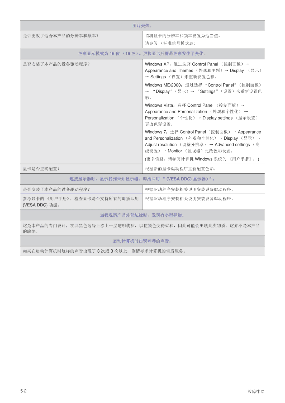 Samsung LS23B5HVFH/EN, LS24B5HVFH/XA, LS24B5HVFE/EN, LS22B5HVFE/EN, LS24B5HVFH/EN, LS22B5HVFH/EN manual 图片失焦。 