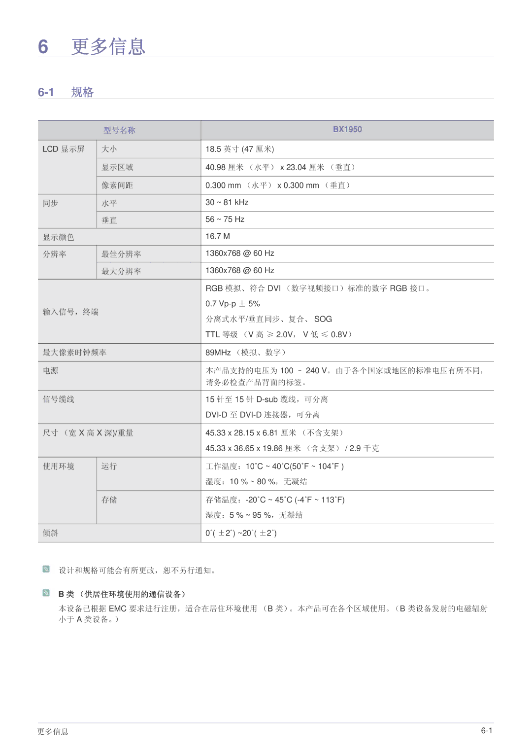 Samsung LS24B5HVFE/EN, LS24B5HVFH/XA, LS22B5HVFE/EN, LS24B5HVFH/EN, LS23B5HVFH/EN, LS22B5HVFH/EN manual 更多信息, BX1950 