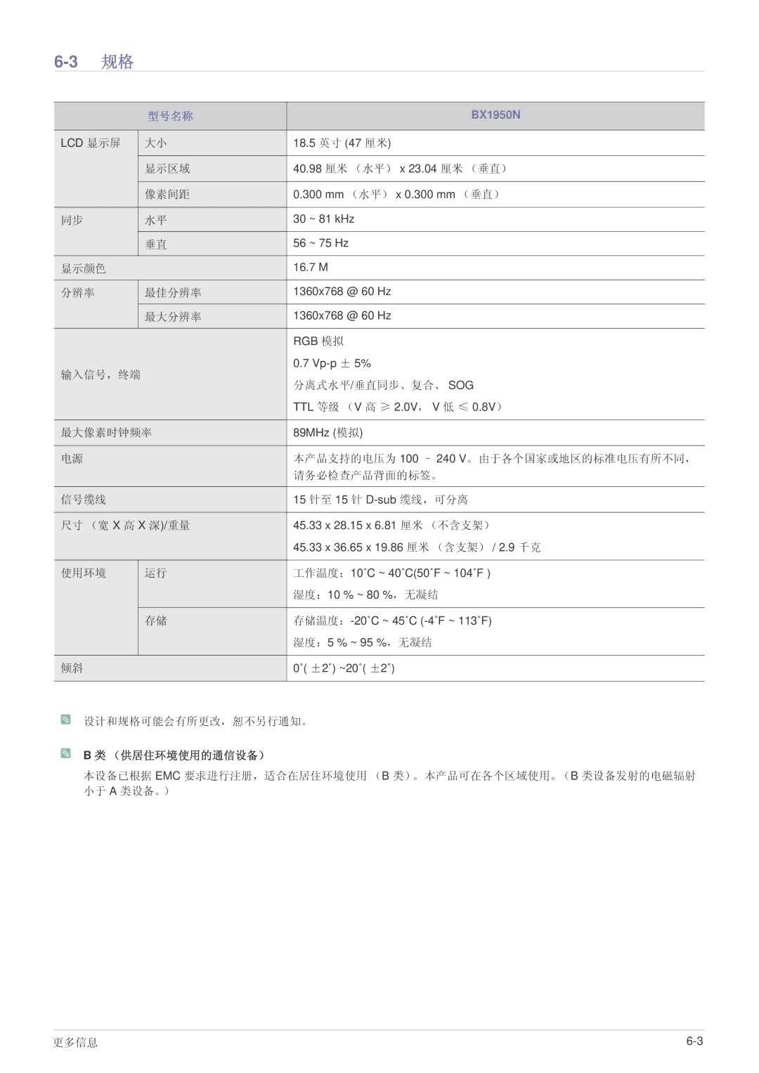 Samsung LS24B5HVFH/EN, LS24B5HVFH/XA, LS24B5HVFE/EN, LS22B5HVFE/EN, LS23B5HVFH/EN, LS22B5HVFH/EN manual BX1950N 