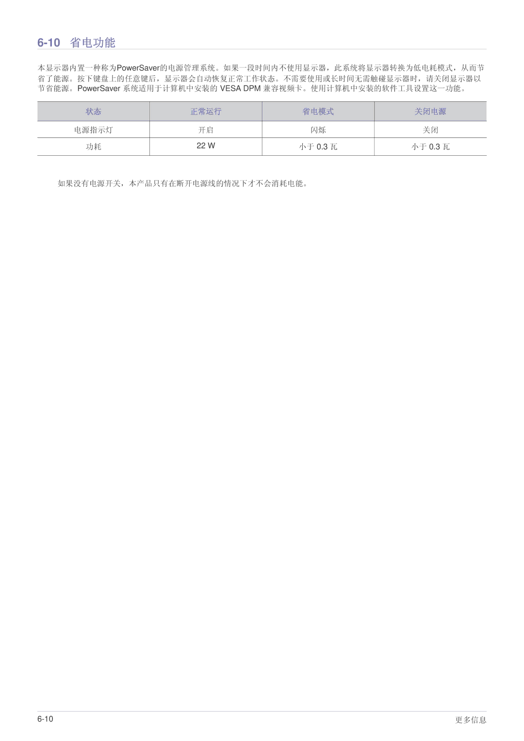 Samsung LS23B5HVFH/EN, LS24B5HVFH/XA, LS24B5HVFE/EN, LS22B5HVFE/EN, LS24B5HVFH/EN, LS22B5HVFH/EN manual 10 省电功能 