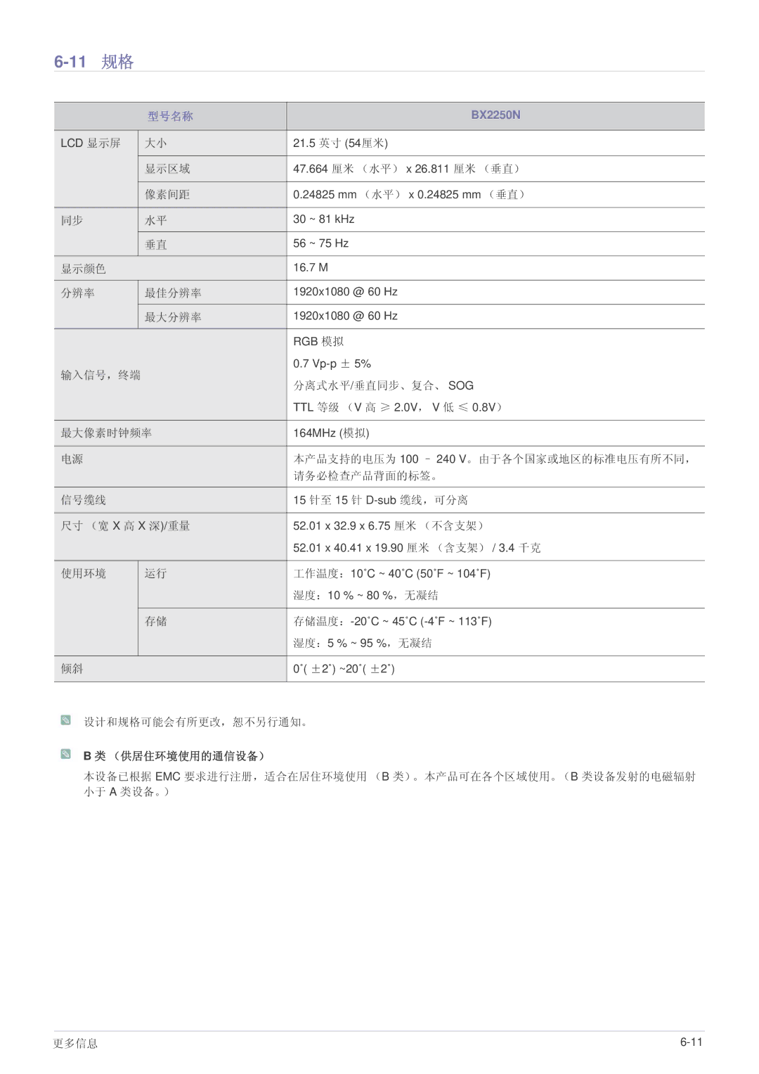 Samsung LS22B5HVFH/EN, LS24B5HVFH/XA, LS24B5HVFE/EN, LS22B5HVFE/EN, LS24B5HVFH/EN, LS23B5HVFH/EN manual 11 规格, BX2250N 