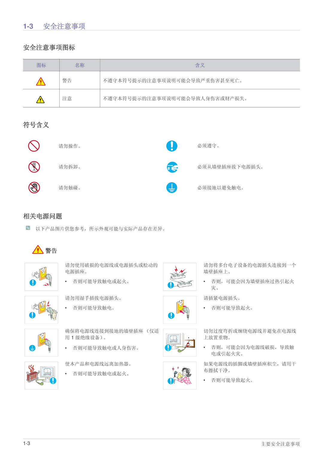 Samsung LS24B5HVFH/XA, LS24B5HVFE/EN, LS22B5HVFE/EN, LS24B5HVFH/EN, LS23B5HVFH/EN manual 3安全注意事项, 安全注意事项图标, 符号含义, 相关电源问题 