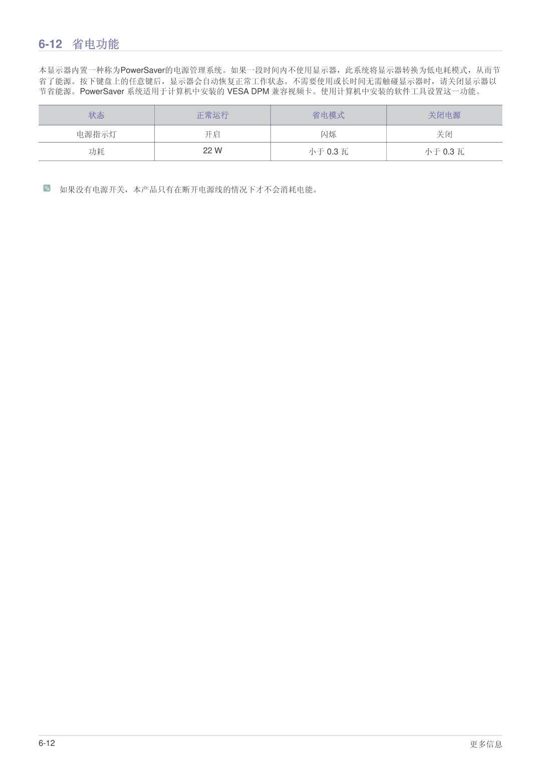 Samsung LS24B5HVFH/XA, LS24B5HVFE/EN, LS22B5HVFE/EN, LS24B5HVFH/EN, LS23B5HVFH/EN, LS22B5HVFH/EN manual 12 省电功能 