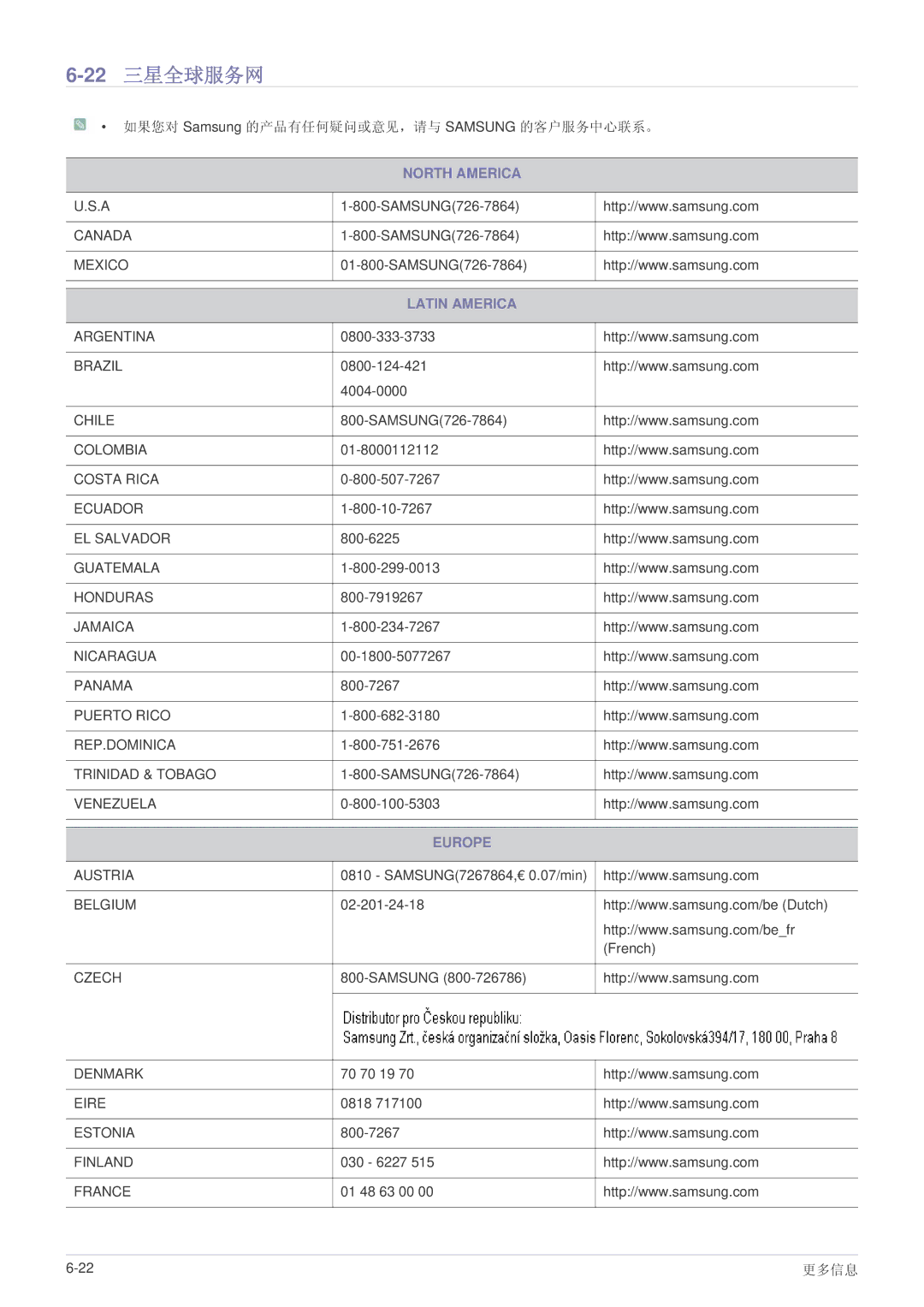 Samsung LS23B5HVFH/EN, LS24B5HVFH/XA, LS24B5HVFE/EN, LS22B5HVFE/EN, LS24B5HVFH/EN, LS22B5HVFH/EN manual 22三星全球服务网, Latin America 