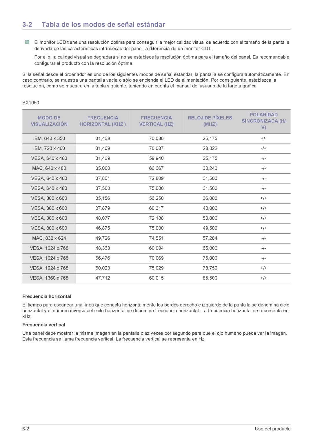 Samsung LS24B5HVFH/EN, LS24B5HVFH/XA, LS24B5HVFE/EN manual Tabla de los modos de señal estándar, Frecuencia horizontal 