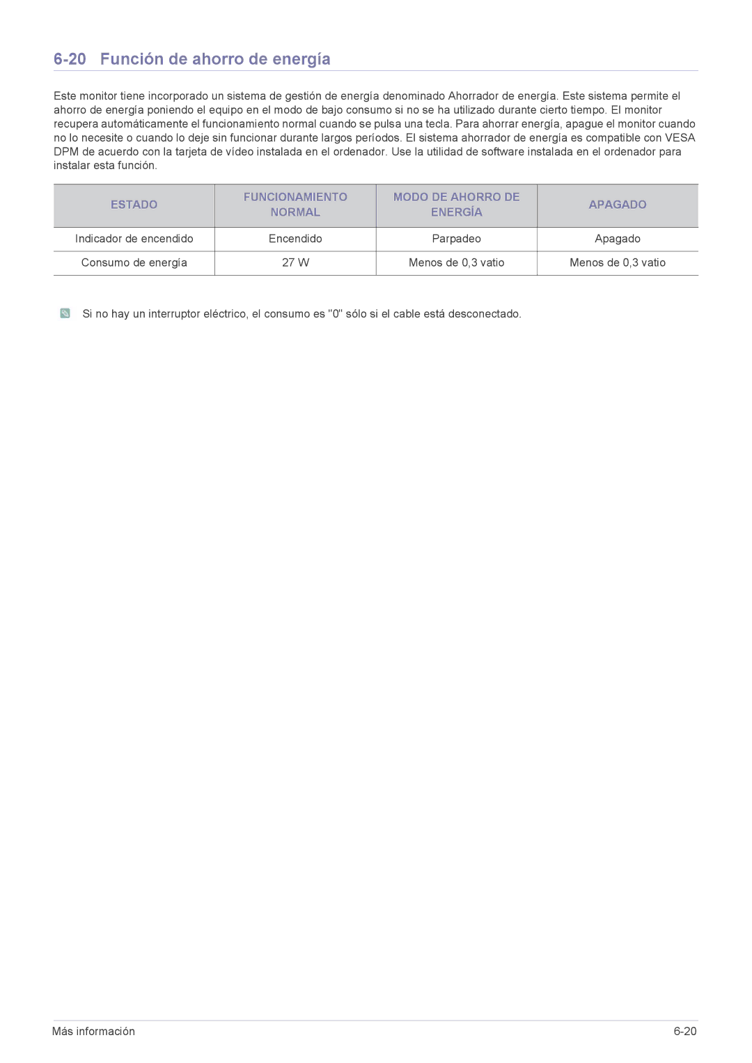 Samsung LS23B5HVFH/EN, LS24B5HVFH/XA, LS24B5HVFE/EN, LS22B5HVFE/EN, LS24B5LVFH/EN, LS24B5HVFH/EN Función de ahorro de energía 