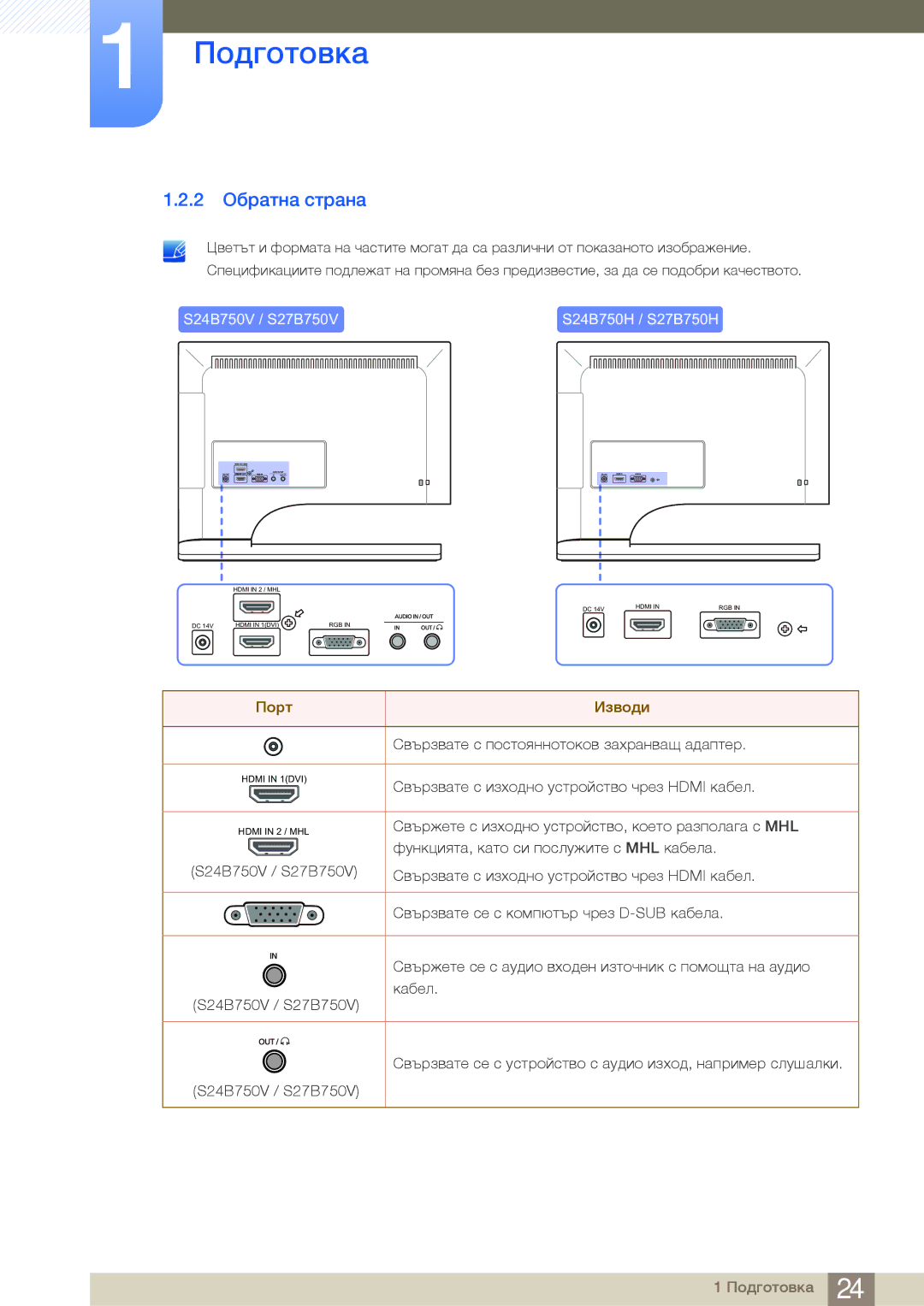 Samsung LS24B750VS/EN, LS27B750VS/EN, LS24B750HS/EN manual 2 Обратна страна, S24B750V / S27B750V S24B750H / S27B750H 