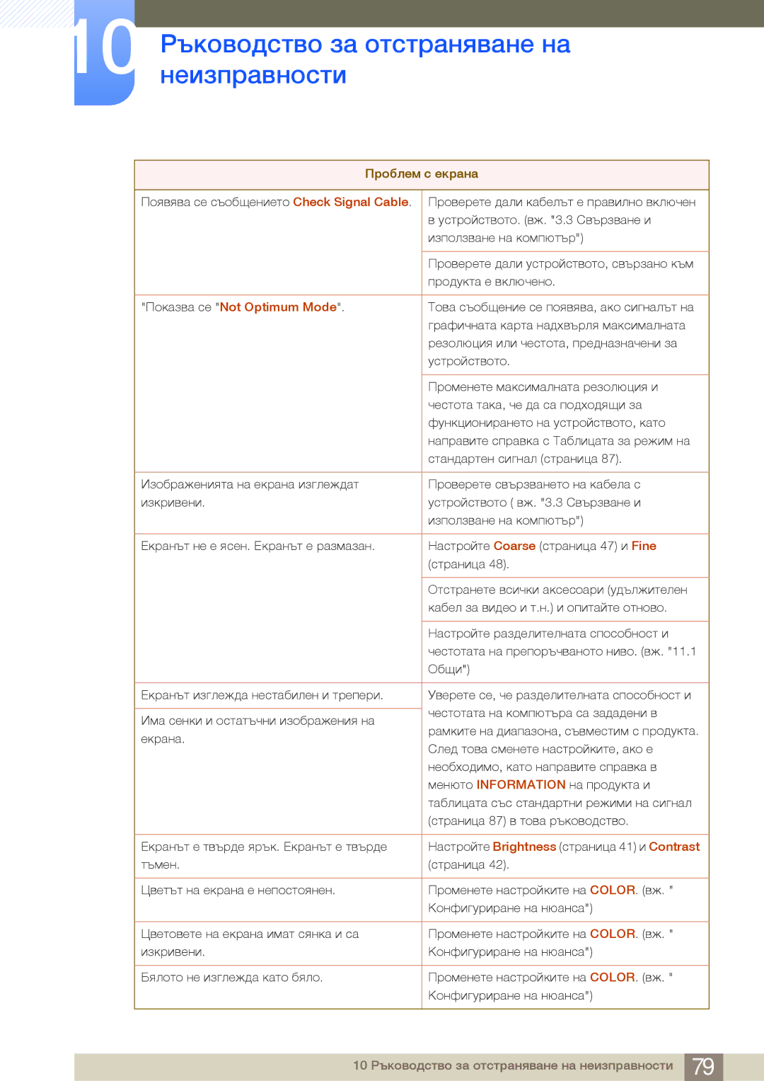 Samsung LS27B750VS/EN, LS24B750VS/EN, LS24B750HS/EN manual Показва се Not Optimum Mode 